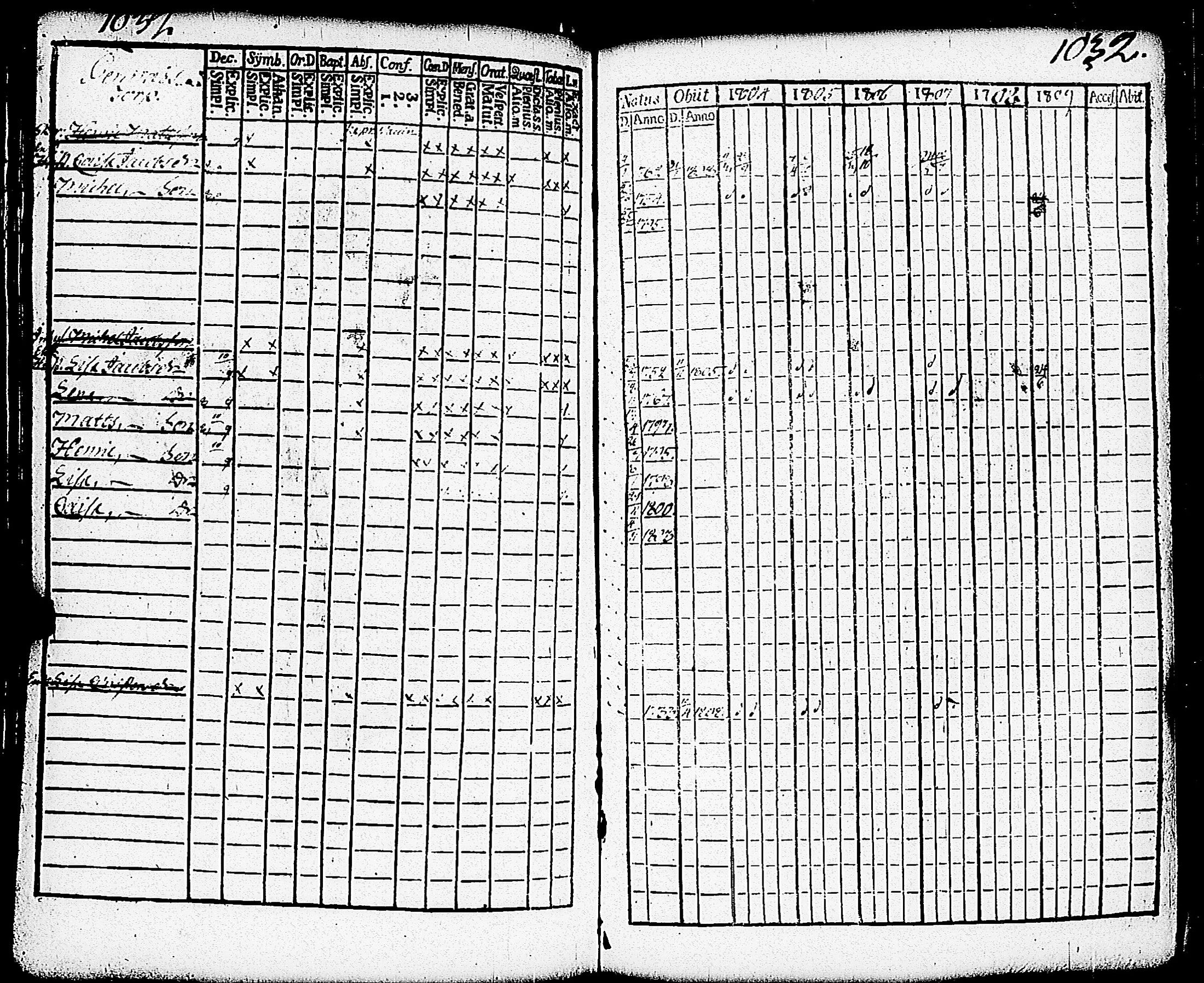 [ ../kirjat/Kirkonkirjat/paimio/rippikirja_1804-1809_jk252/kuvat/228.jpg ]