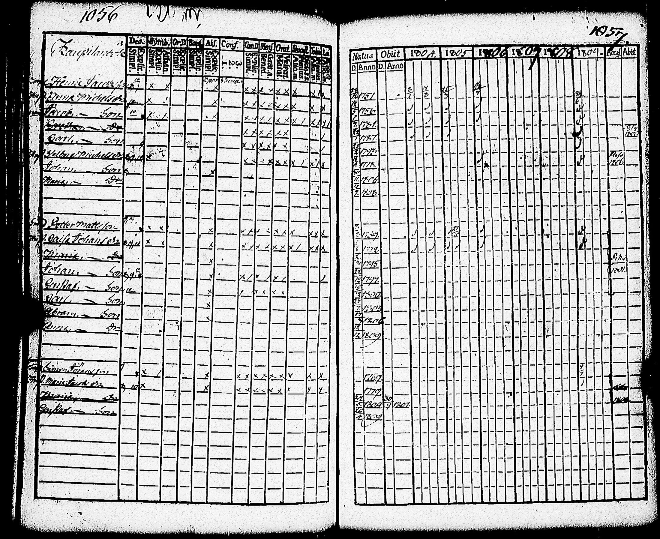[ ../kirjat/Kirkonkirjat/paimio/rippikirja_1804-1809_jk252/kuvat/240.jpg ]