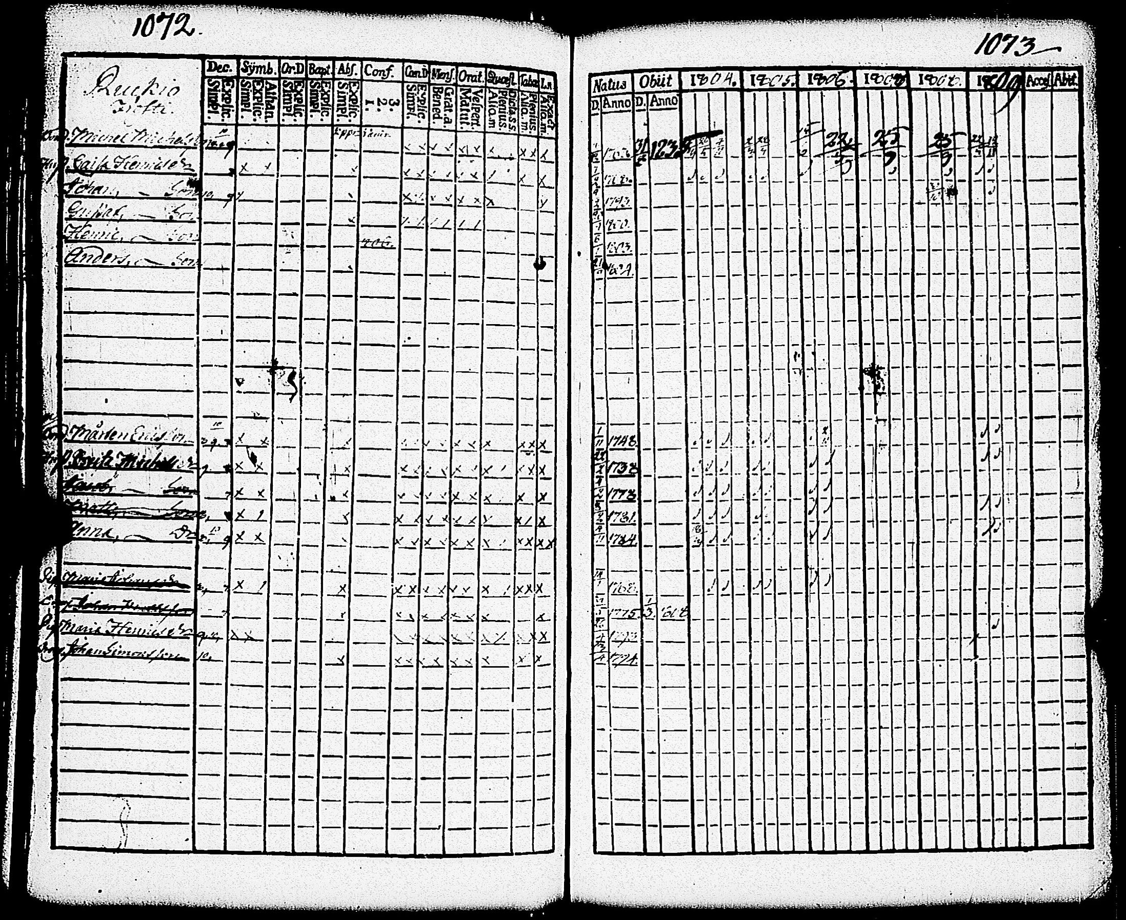 [ ../kirjat/Kirkonkirjat/paimio/rippikirja_1804-1809_jk252/kuvat/248.jpg ]
