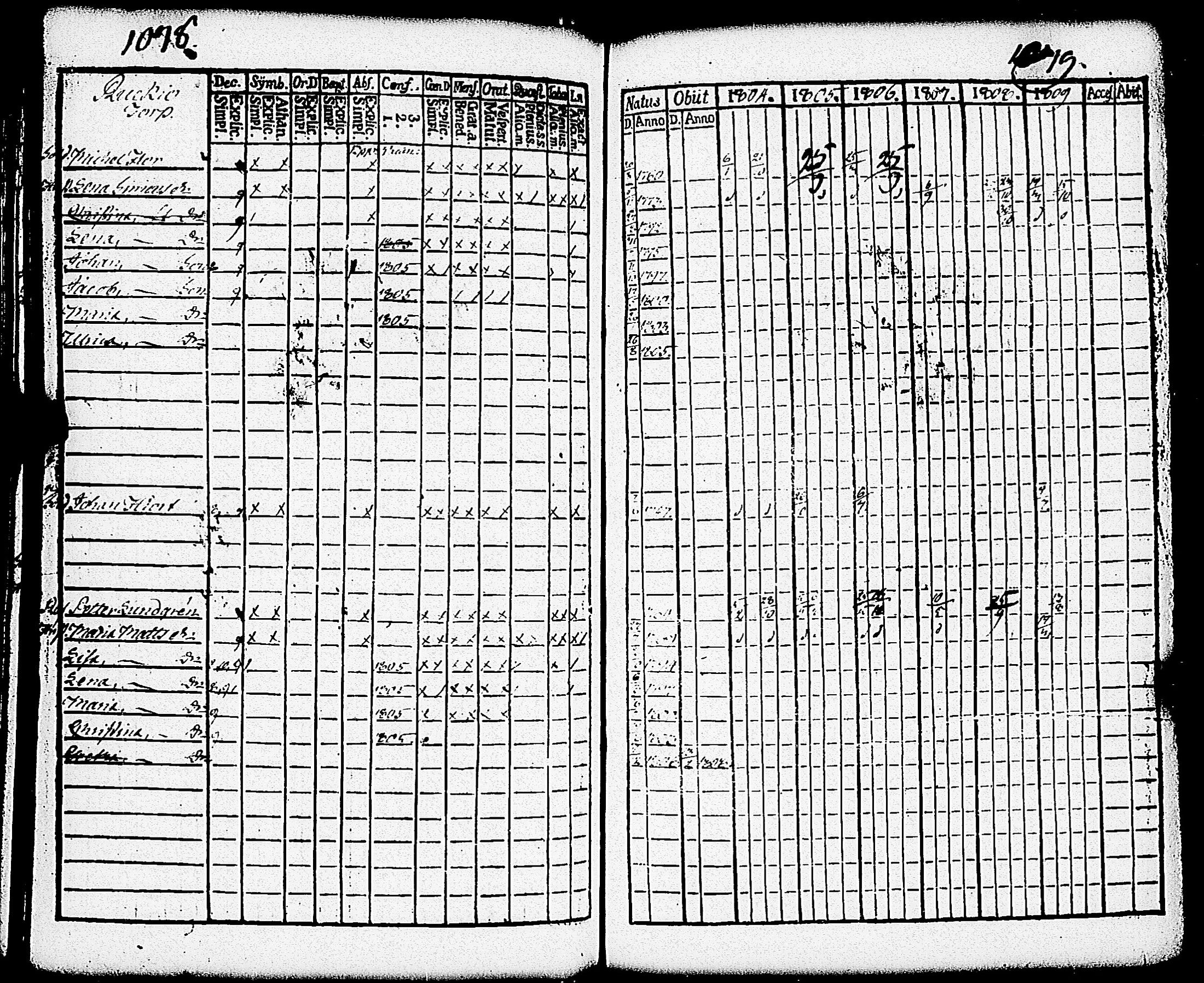[ ../kirjat/Kirkonkirjat/paimio/rippikirja_1804-1809_jk252/kuvat/251.jpg ]
