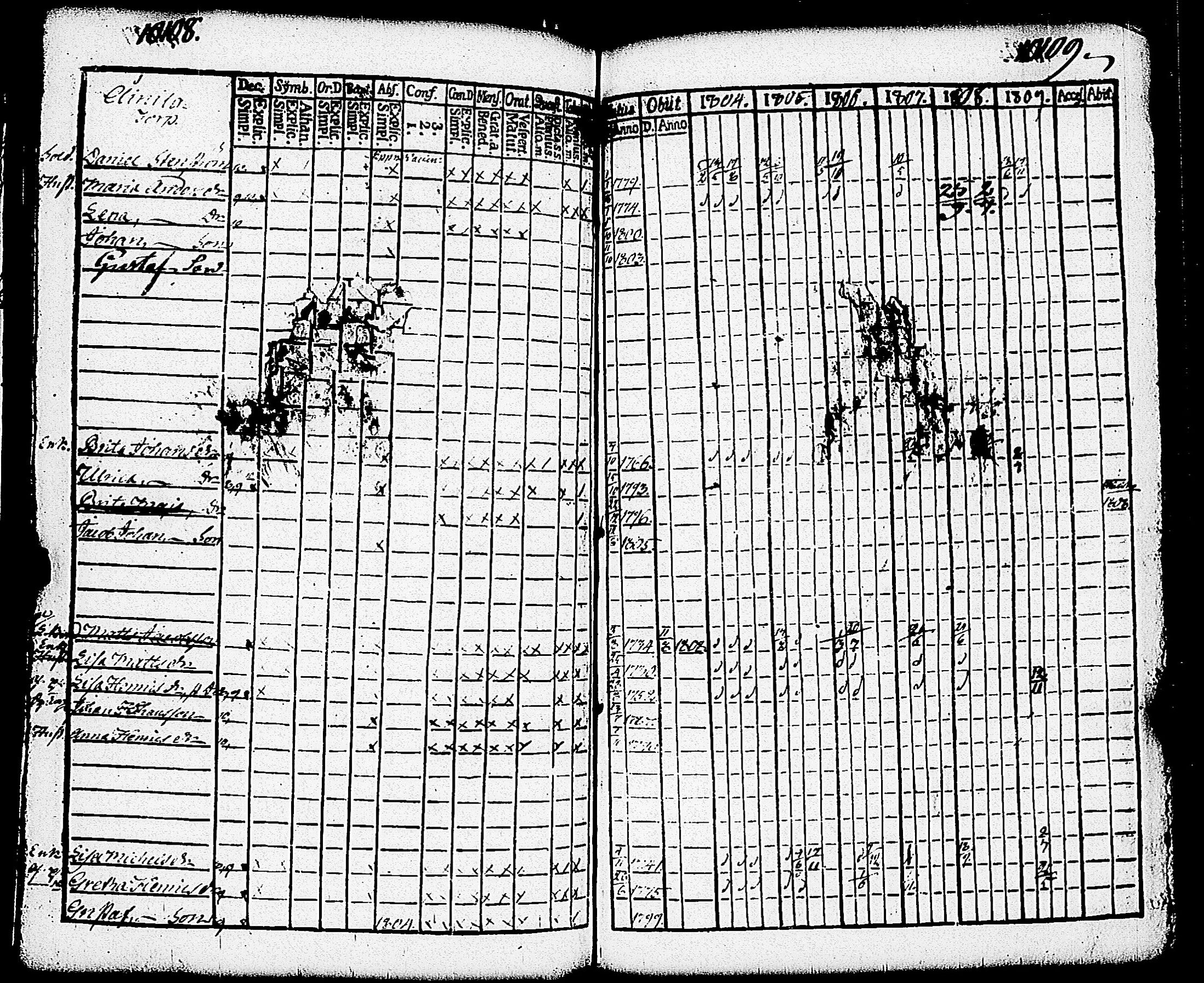 [ ../kirjat/Kirkonkirjat/paimio/rippikirja_1804-1809_jk252/kuvat/267.jpg ]