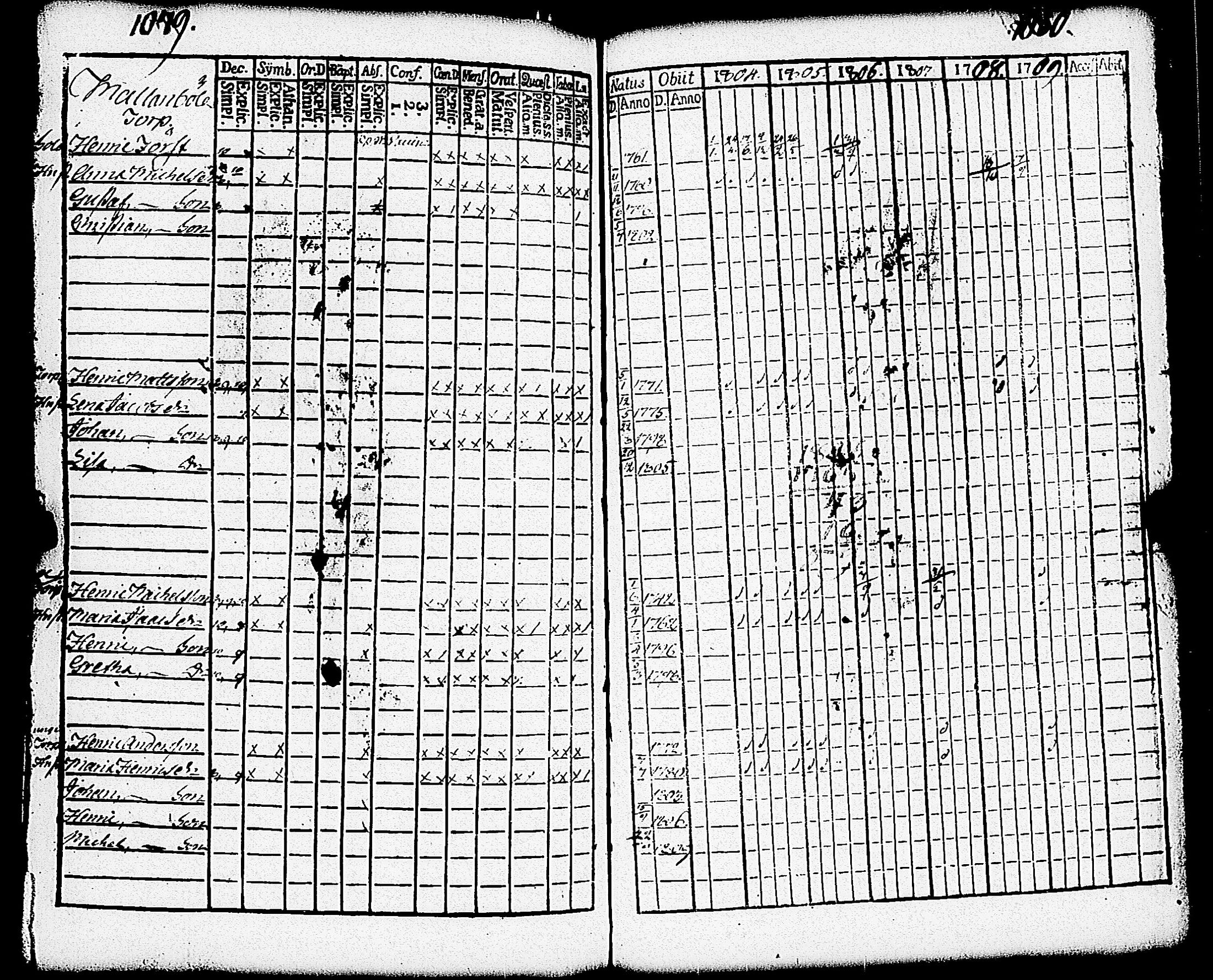 [ ../kirjat/Kirkonkirjat/paimio/rippikirja_1804-1809_jk252/kuvat/302.jpg ]