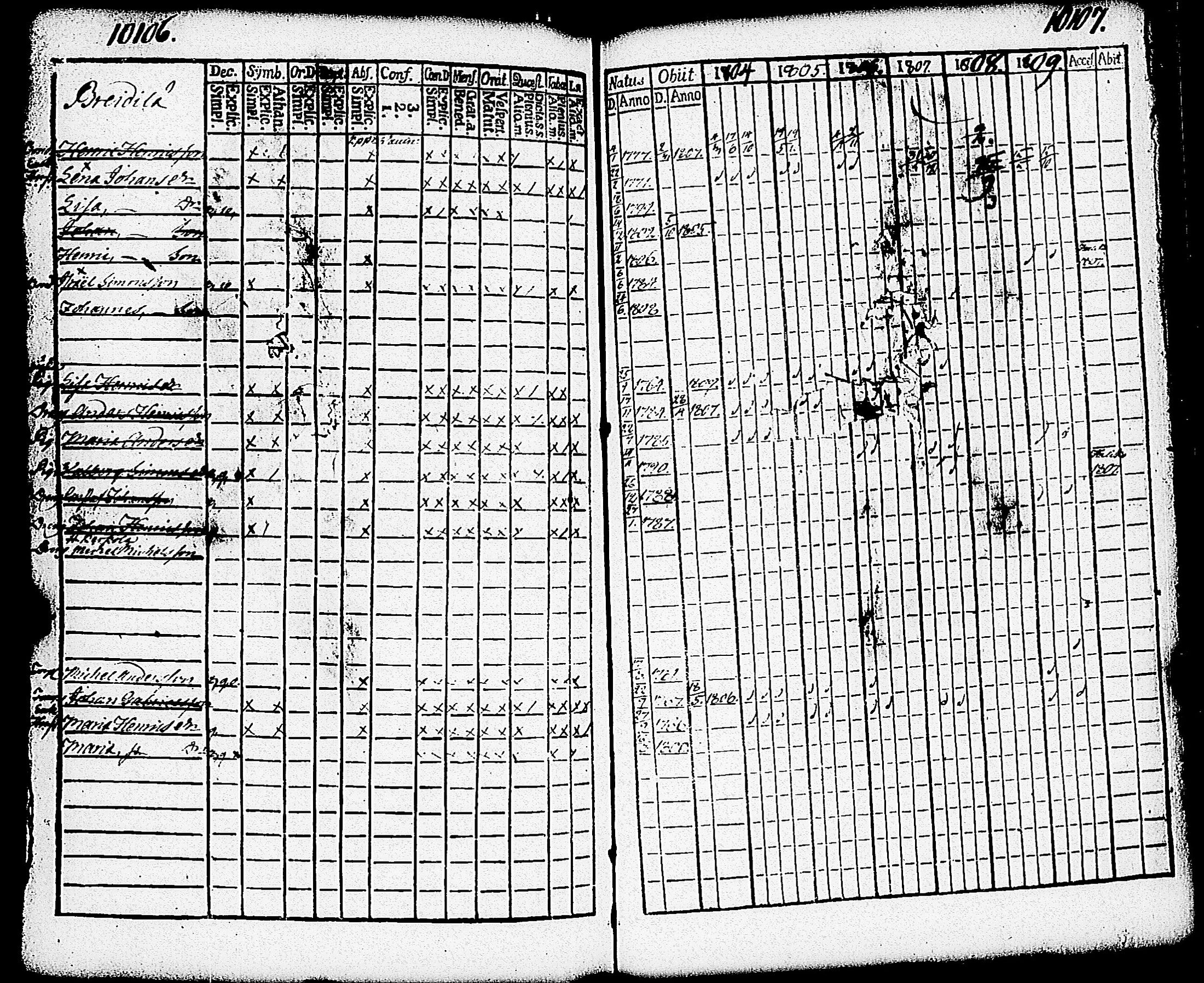 [ ../kirjat/Kirkonkirjat/paimio/rippikirja_1804-1809_jk252/kuvat/315.jpg ]