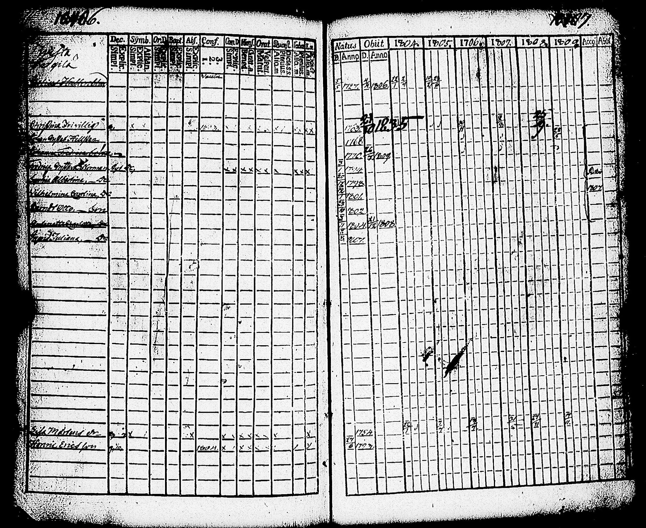 [ ../kirjat/Kirkonkirjat/paimio/rippikirja_1804-1809_jk252/kuvat/328.jpg ]