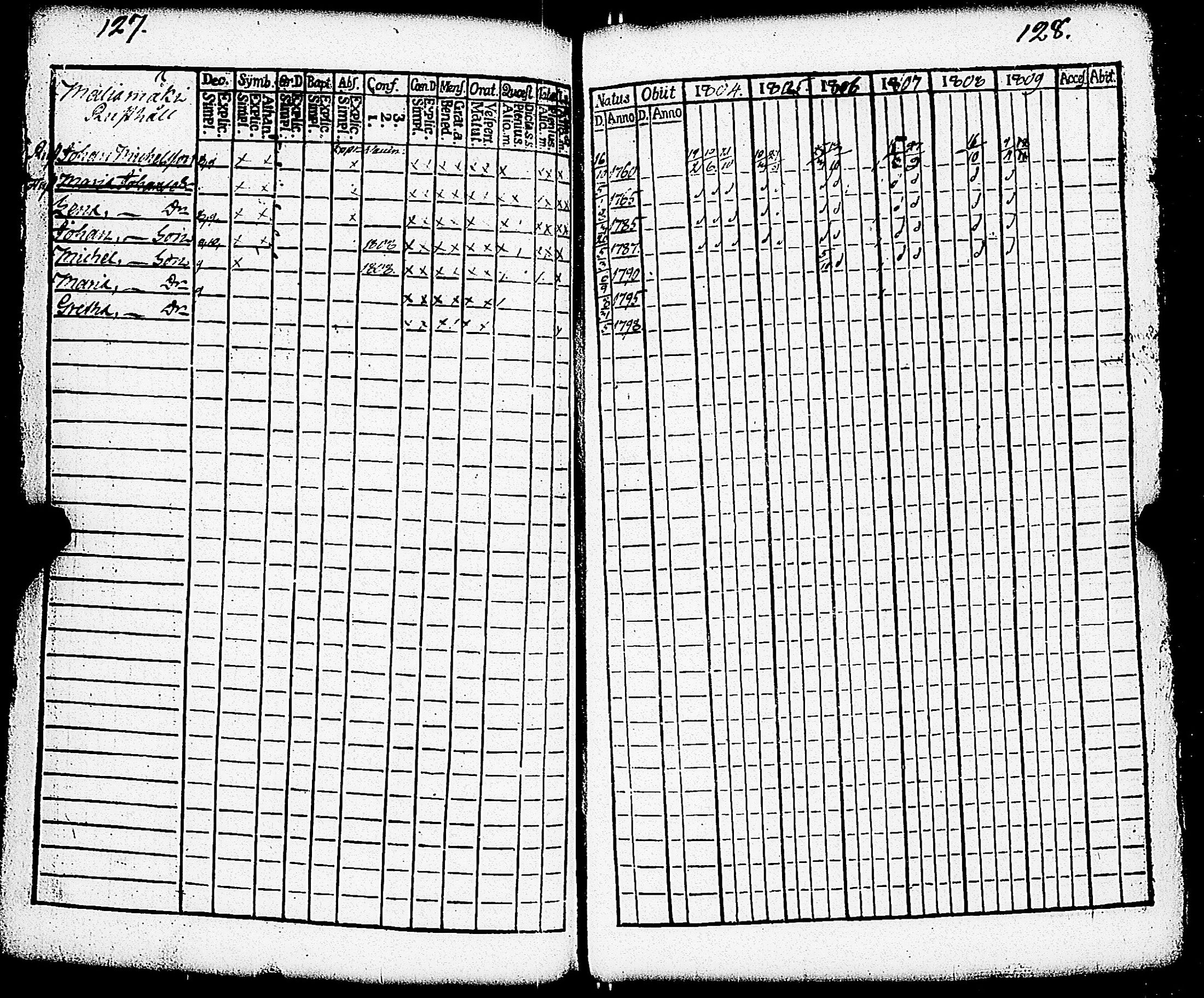 [ ../kirjat/Kirkonkirjat/paimio/rippikirja_1804-1809_jk252/kuvat/61.jpg ]