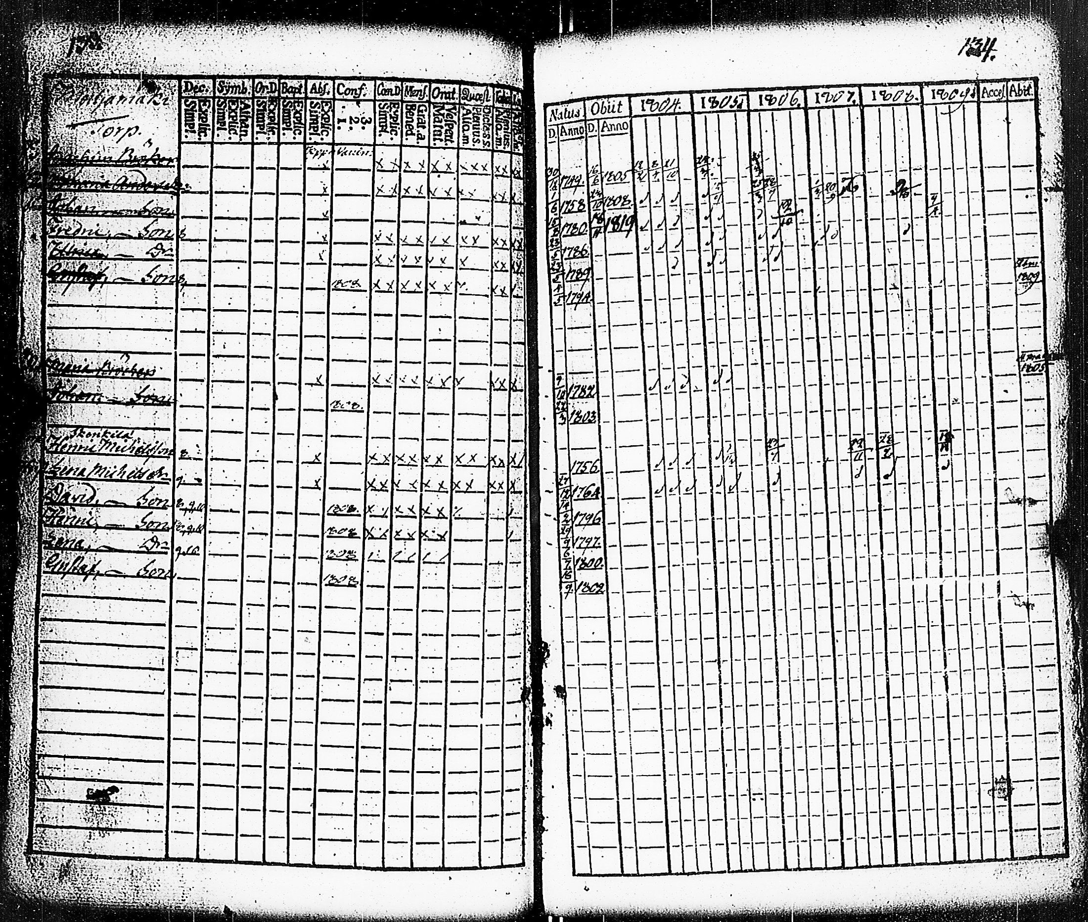 [ ../kirjat/Kirkonkirjat/paimio/rippikirja_1804-1809_jk252/kuvat/64.jpg ]