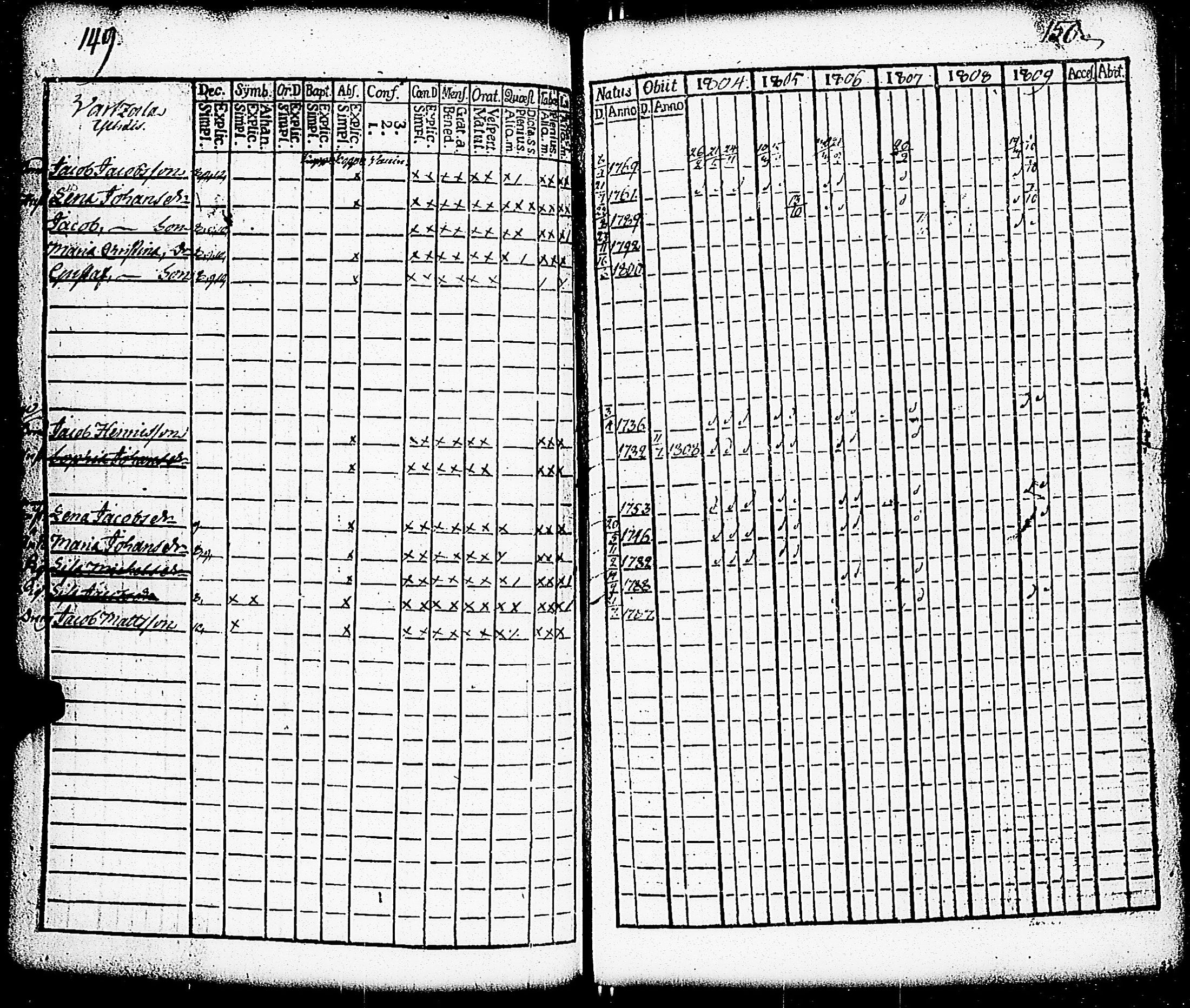 [ ../kirjat/Kirkonkirjat/paimio/rippikirja_1804-1809_jk252/kuvat/72.jpg ]