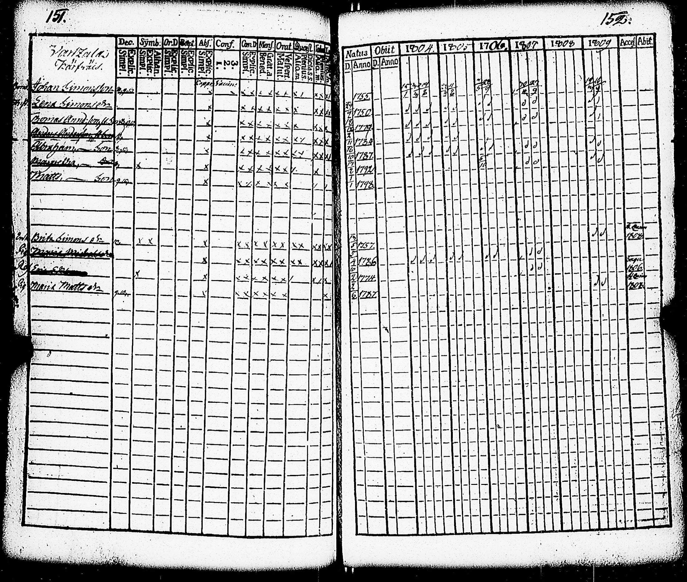 [ ../kirjat/Kirkonkirjat/paimio/rippikirja_1804-1809_jk252/kuvat/73.jpg ]