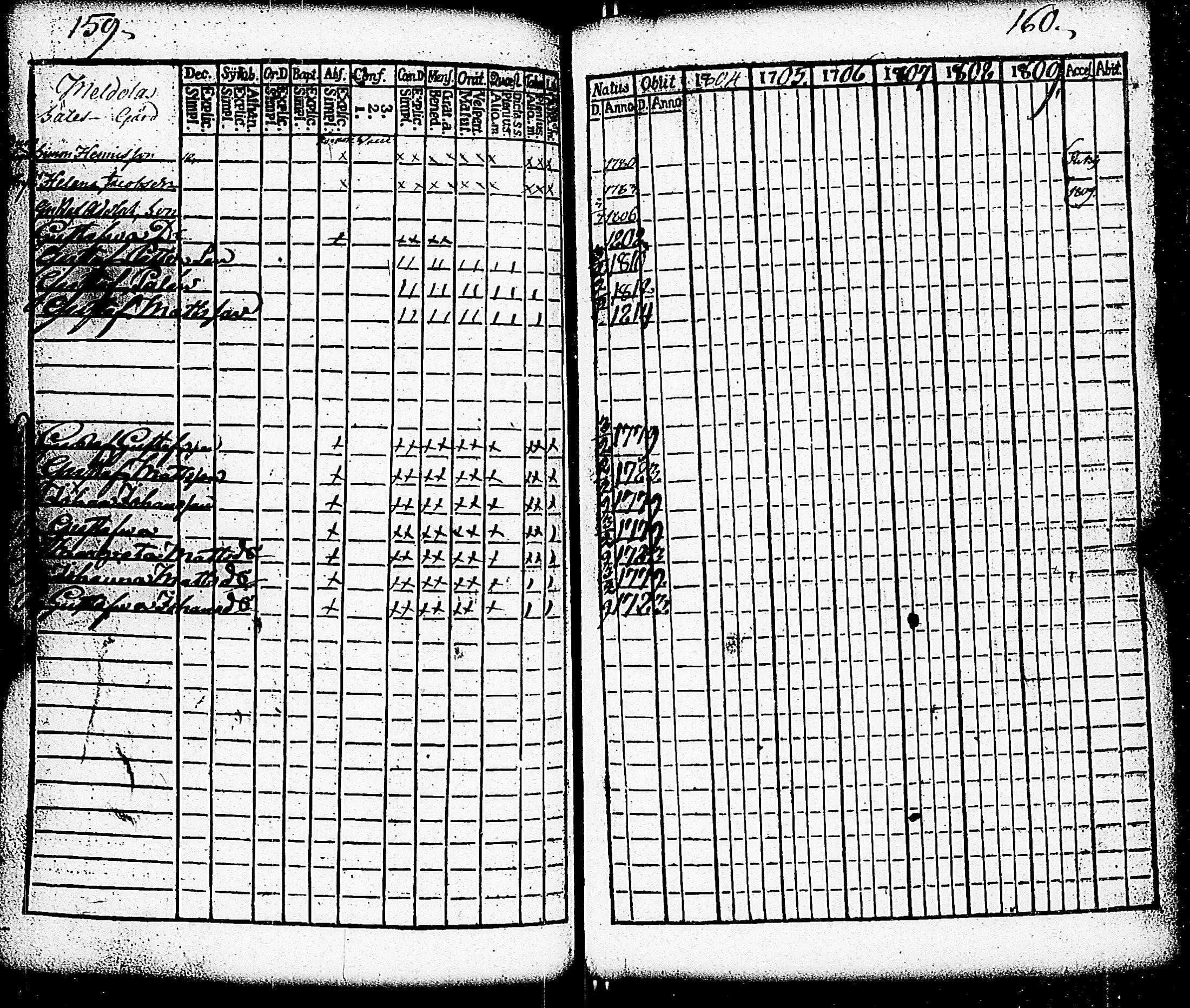 [ ../kirjat/Kirkonkirjat/paimio/rippikirja_1804-1809_jk252/kuvat/77.jpg ]