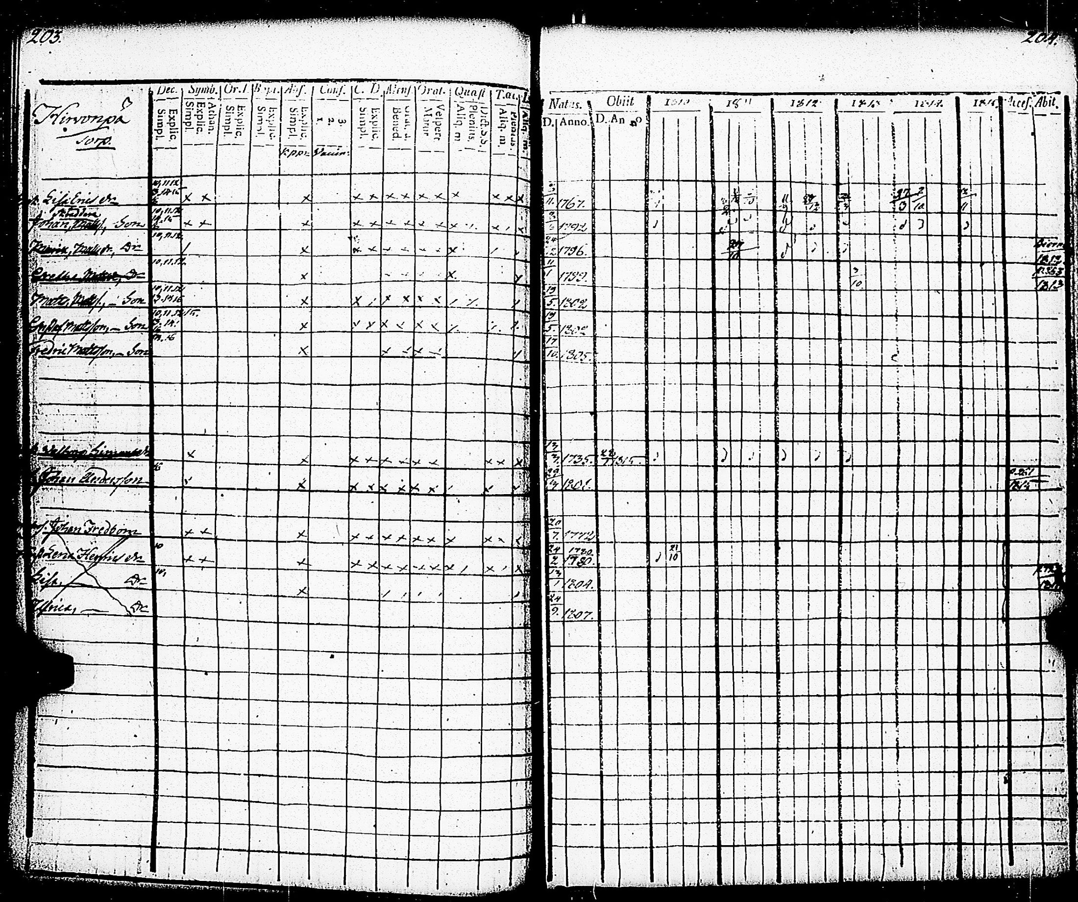 [ ../kirjat/Kirkonkirjat/paimio/rippikirja_1810-1815_jk252-253/kuvat/103.jpg ]