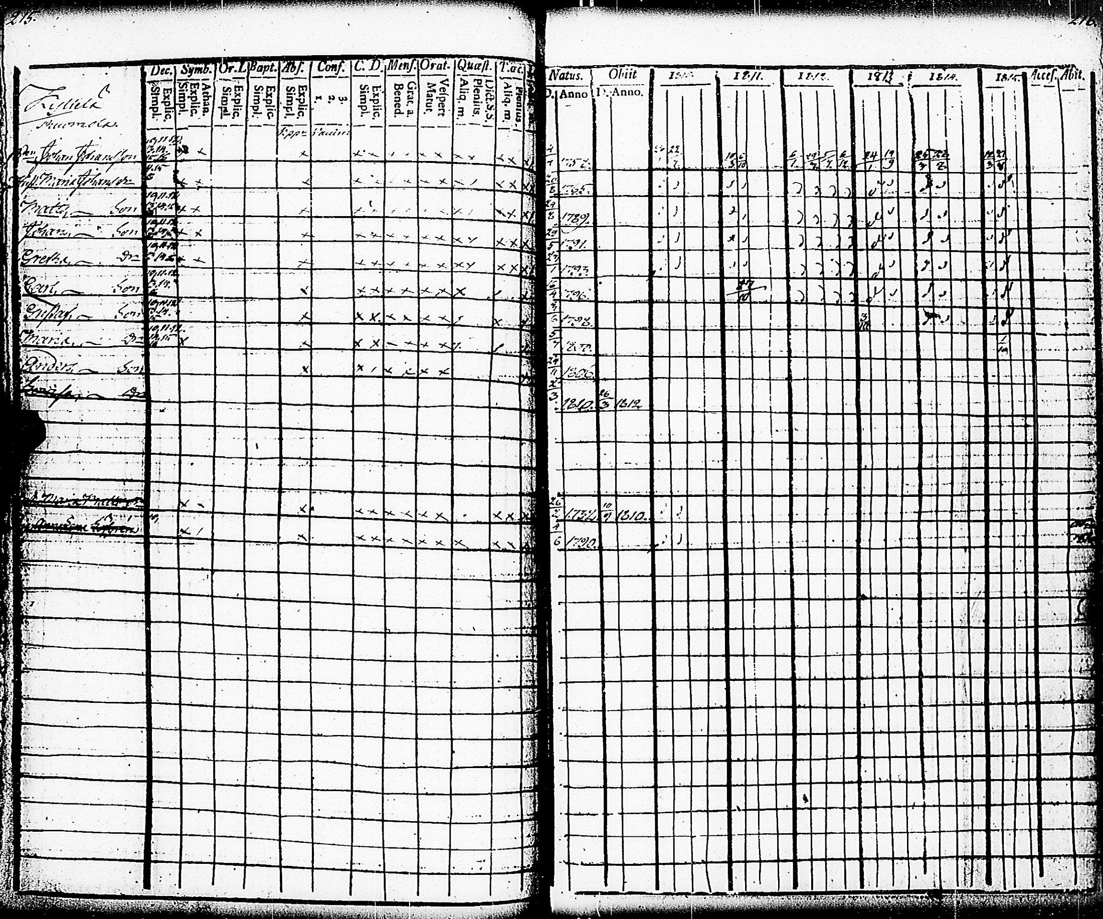 [ ../kirjat/Kirkonkirjat/paimio/rippikirja_1810-1815_jk252-253/kuvat/109.jpg ]