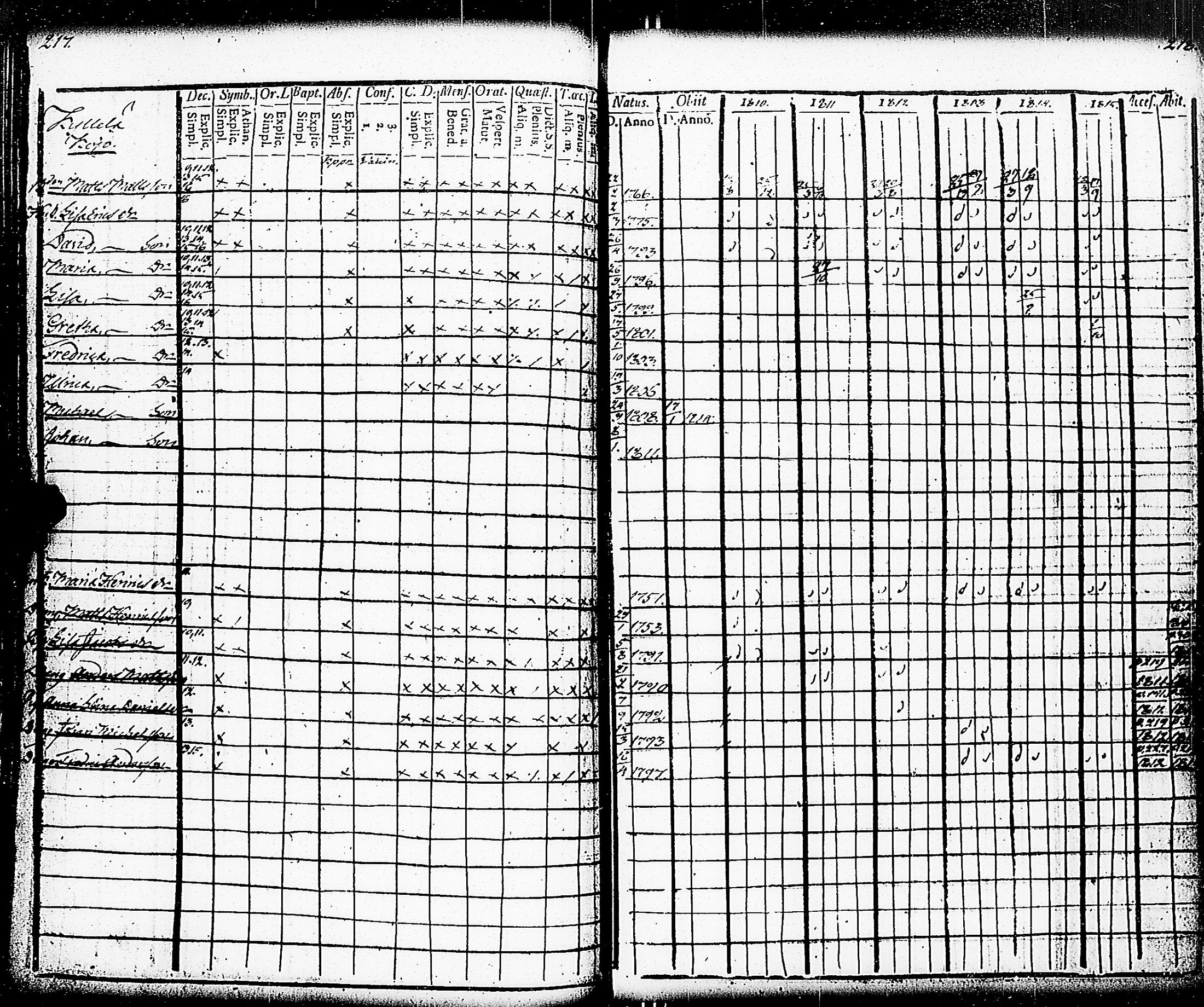 [ ../kirjat/Kirkonkirjat/paimio/rippikirja_1810-1815_jk252-253/kuvat/110.jpg ]