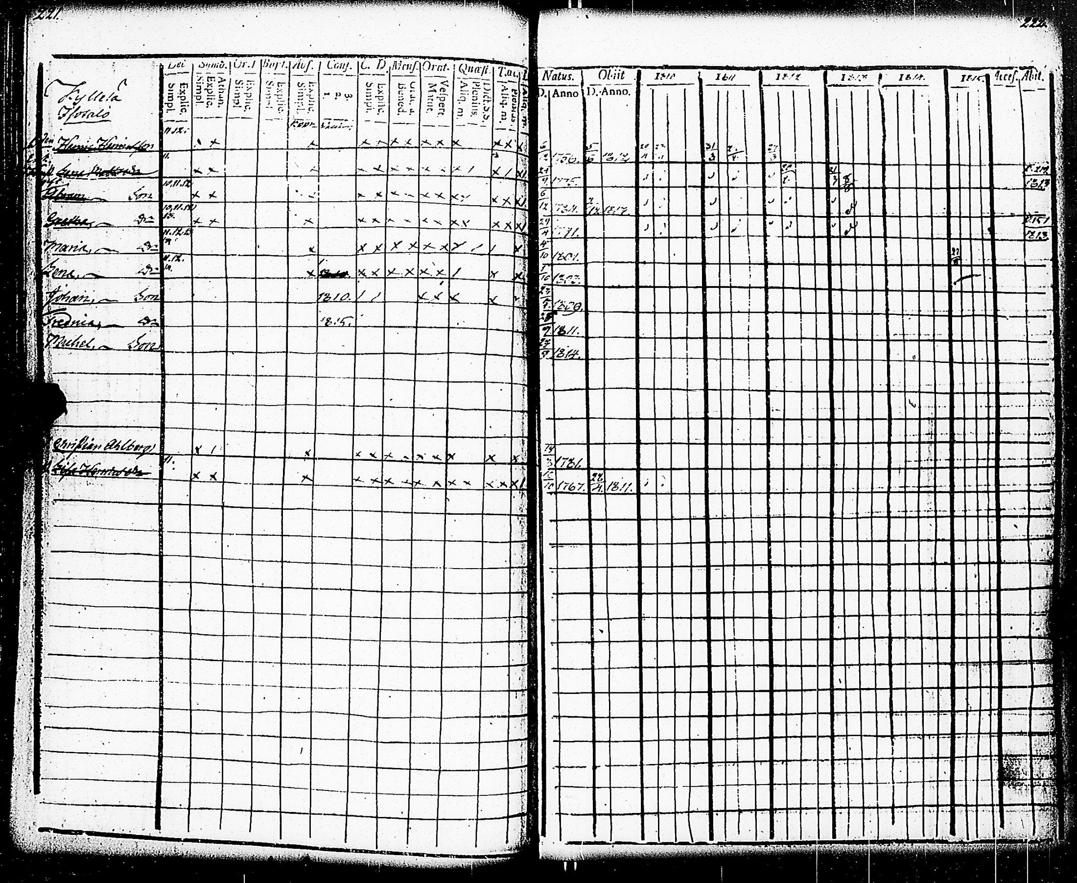 [ ../kirjat/Kirkonkirjat/paimio/rippikirja_1810-1815_jk252-253/kuvat/112.jpg ]