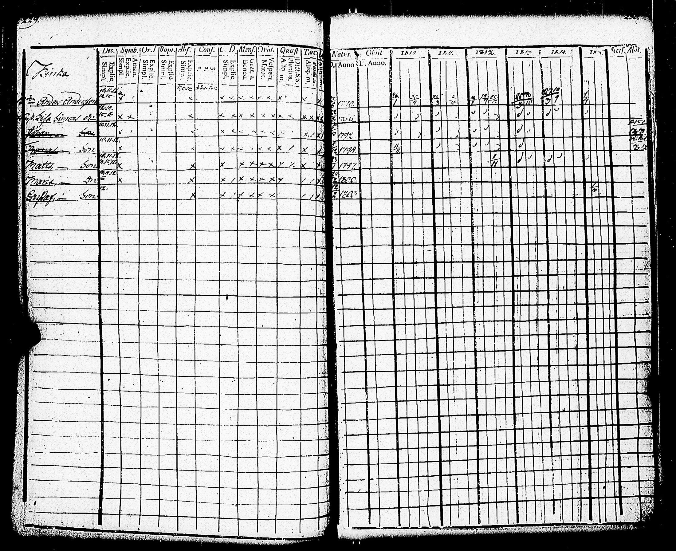 [ ../kirjat/Kirkonkirjat/paimio/rippikirja_1810-1815_jk252-253/kuvat/116.jpg ]