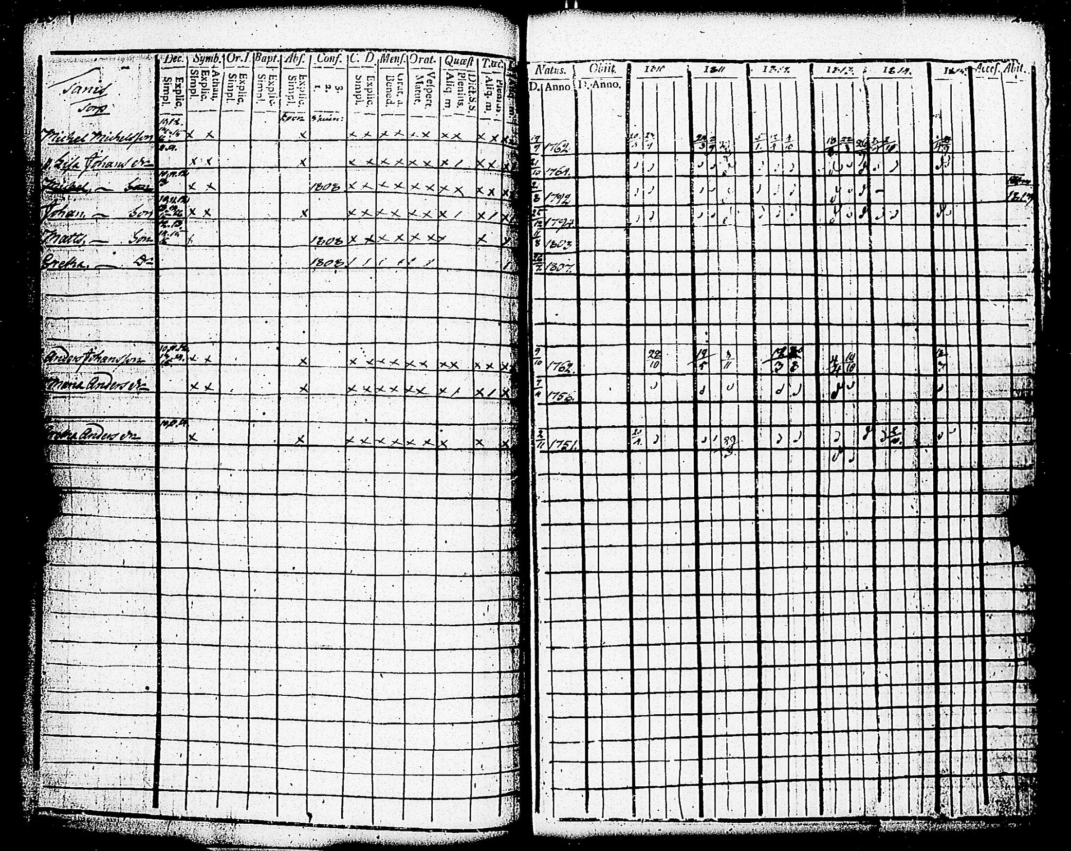 [ ../kirjat/Kirkonkirjat/paimio/rippikirja_1810-1815_jk252-253/kuvat/143.jpg ]