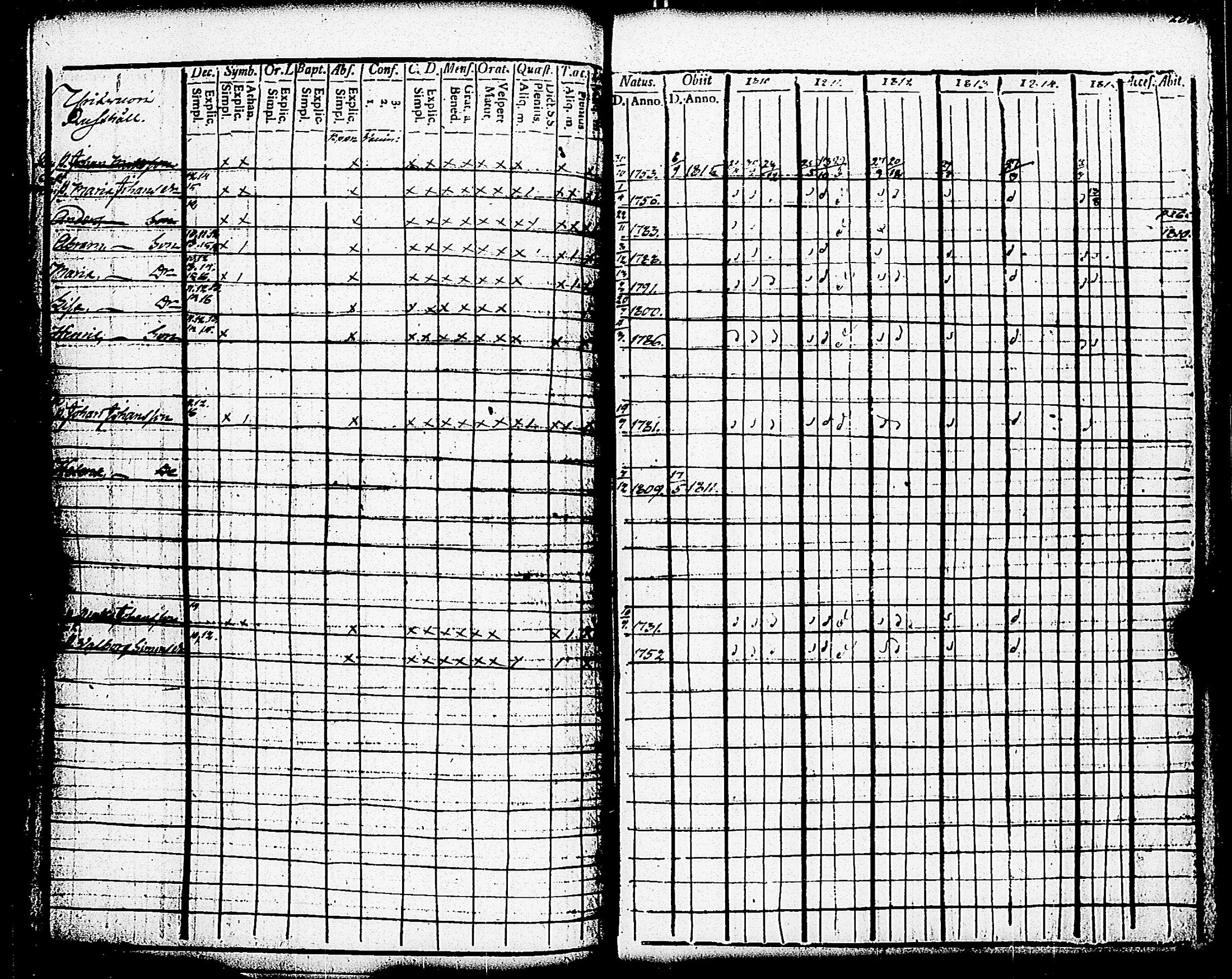[ ../kirjat/Kirkonkirjat/paimio/rippikirja_1810-1815_jk252-253/kuvat/145.jpg ]