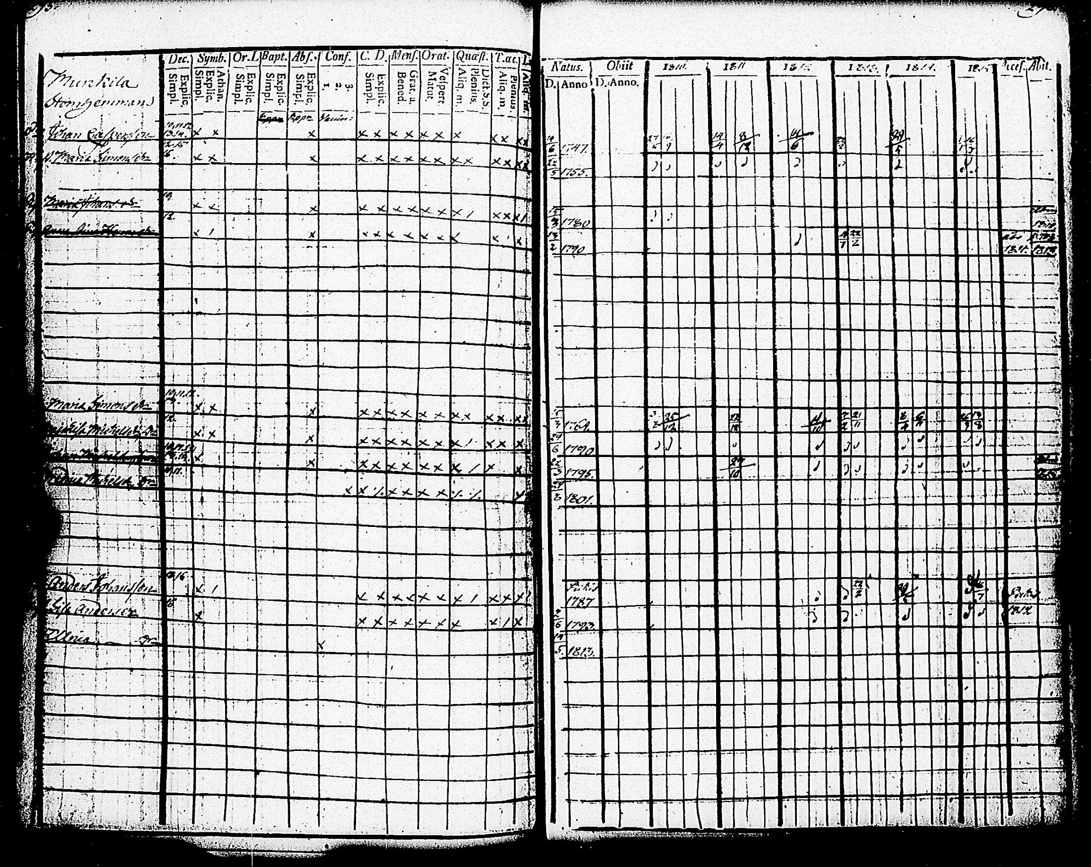 [ ../kirjat/Kirkonkirjat/paimio/rippikirja_1810-1815_jk252-253/kuvat/149.jpg ]