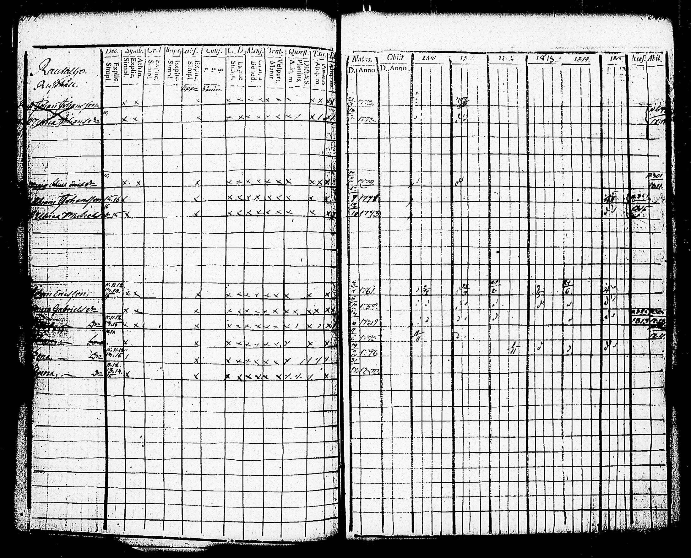 [ ../kirjat/Kirkonkirjat/paimio/rippikirja_1810-1815_jk252-253/kuvat/151.jpg ]