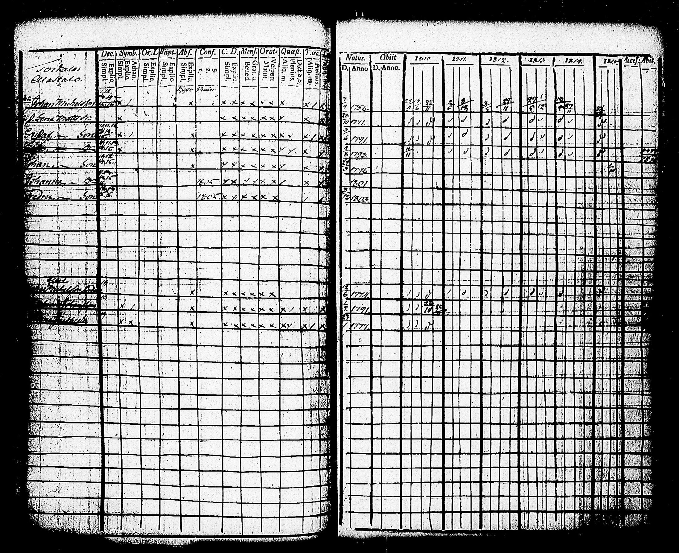 [ ../kirjat/Kirkonkirjat/paimio/rippikirja_1810-1815_jk252-253/kuvat/173.jpg ]