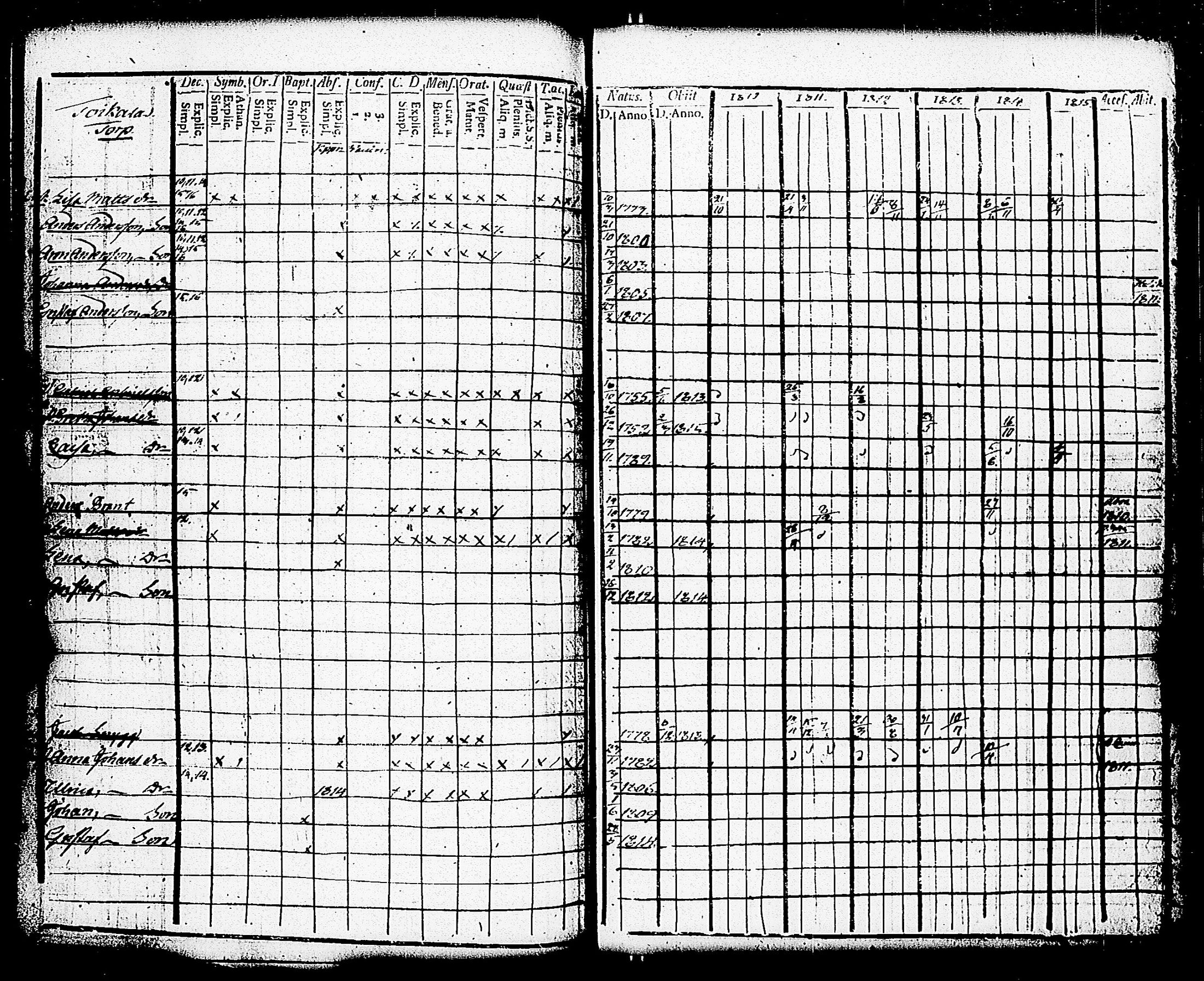 [ ../kirjat/Kirkonkirjat/paimio/rippikirja_1810-1815_jk252-253/kuvat/176.jpg ]