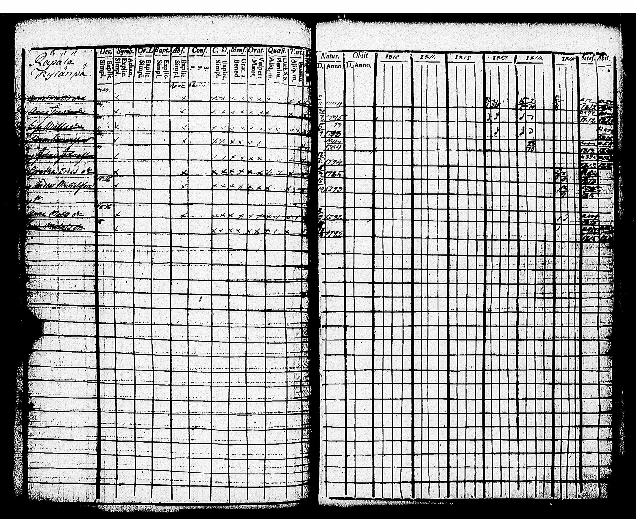 [ ../kirjat/Kirkonkirjat/paimio/rippikirja_1810-1815_jk252-253/kuvat/193.jpg ]