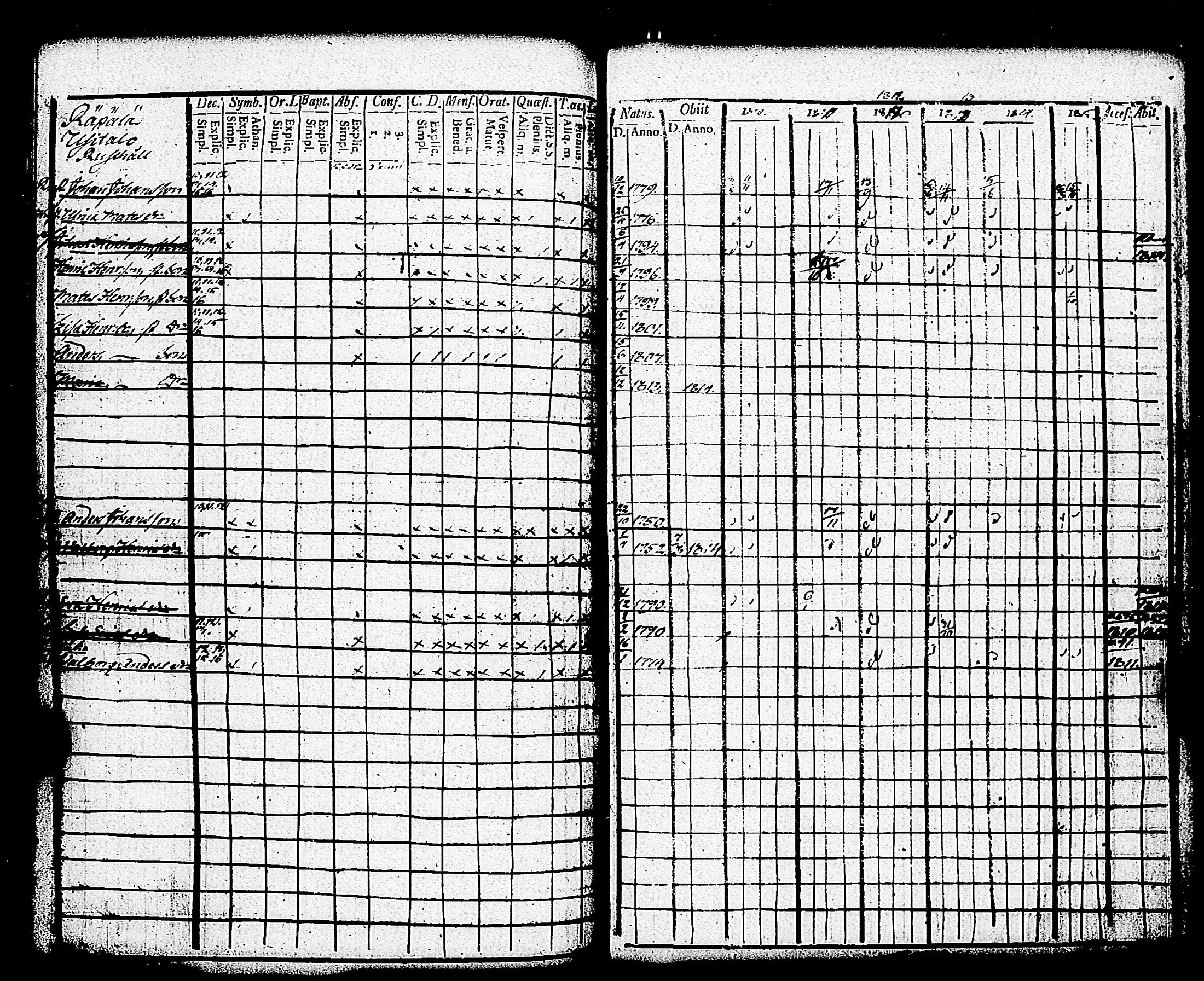 [ ../kirjat/Kirkonkirjat/paimio/rippikirja_1810-1815_jk252-253/kuvat/195.jpg ]