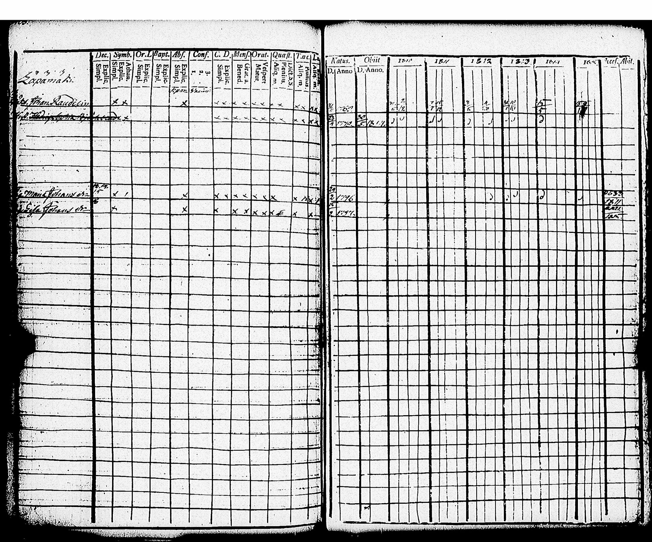 [ ../kirjat/Kirkonkirjat/paimio/rippikirja_1810-1815_jk252-253/kuvat/204.jpg ]