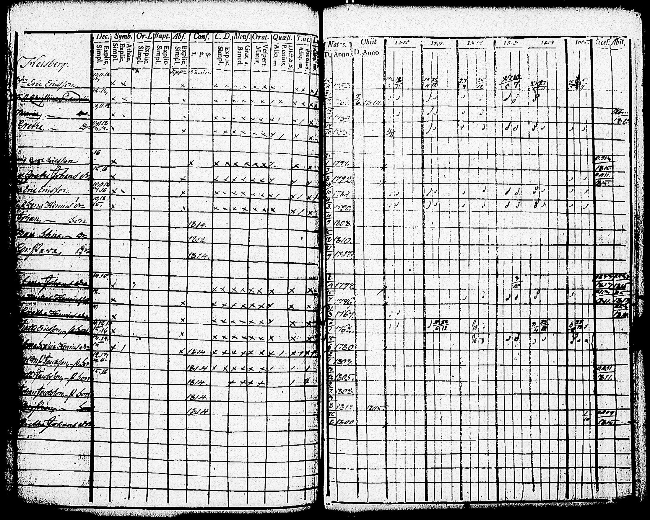 [ ../kirjat/Kirkonkirjat/paimio/rippikirja_1810-1815_jk252-253/kuvat/205.jpg ]