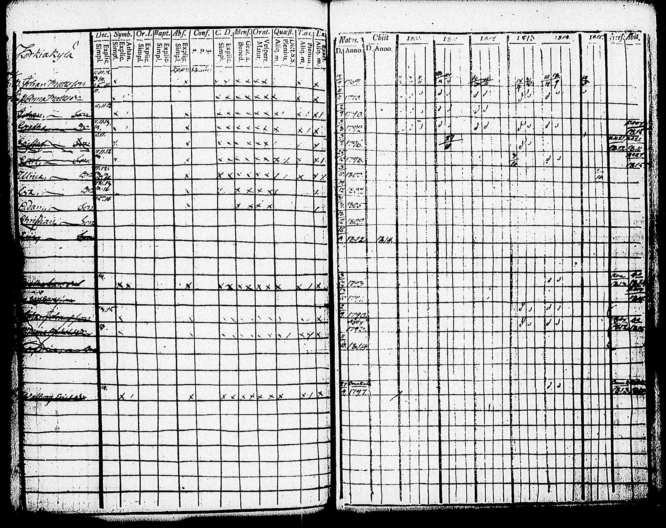 [ ../kirjat/Kirkonkirjat/paimio/rippikirja_1810-1815_jk252-253/kuvat/207.jpg ]