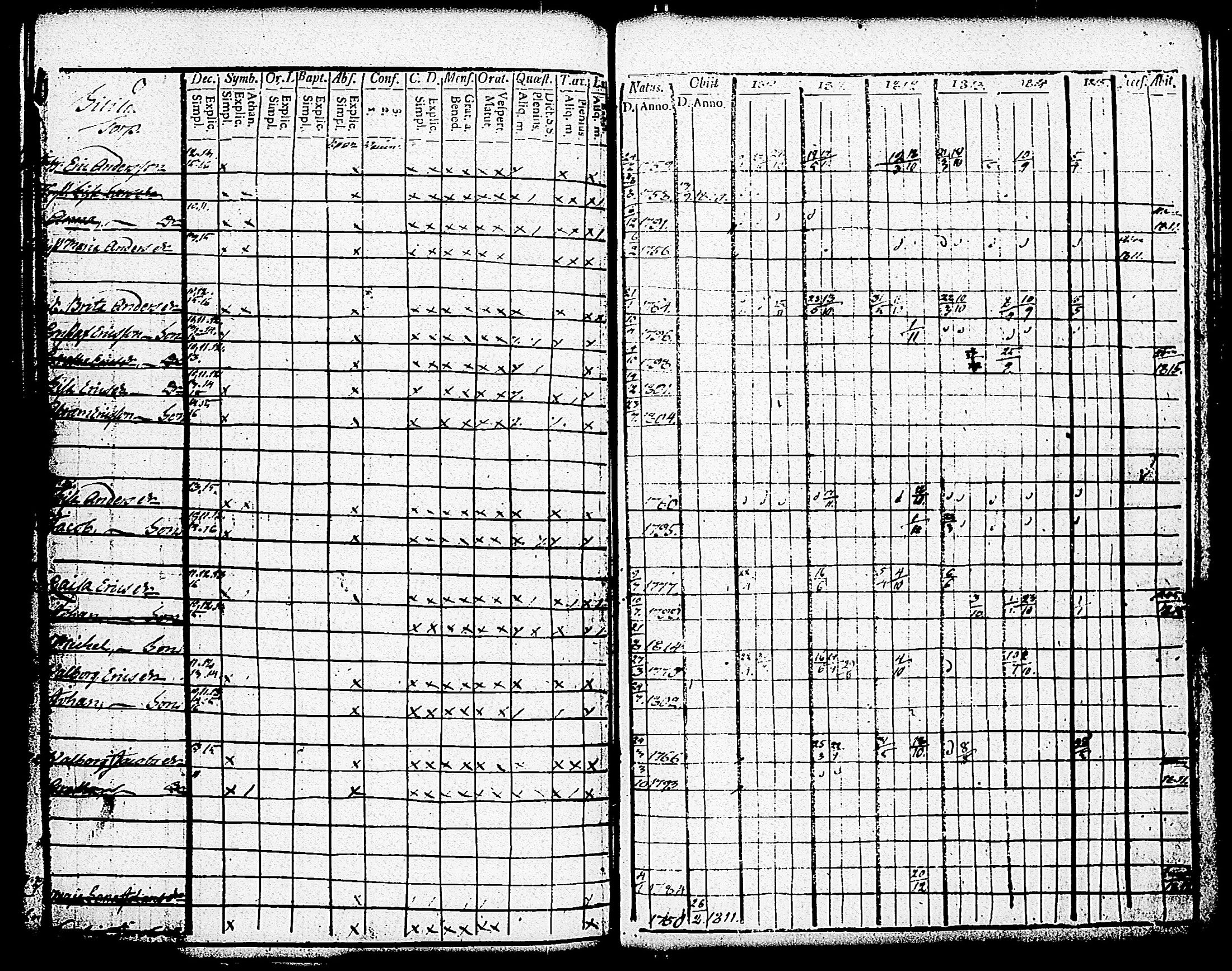 [ ../kirjat/Kirkonkirjat/paimio/rippikirja_1810-1815_jk252-253/kuvat/223.jpg ]