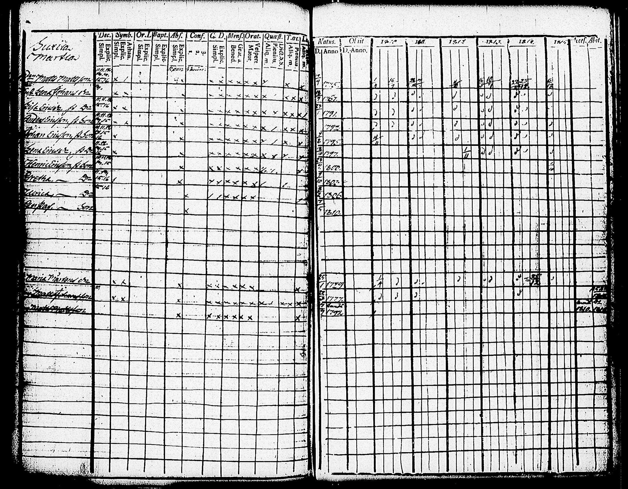 [ ../kirjat/Kirkonkirjat/paimio/rippikirja_1810-1815_jk252-253/kuvat/226.jpg ]