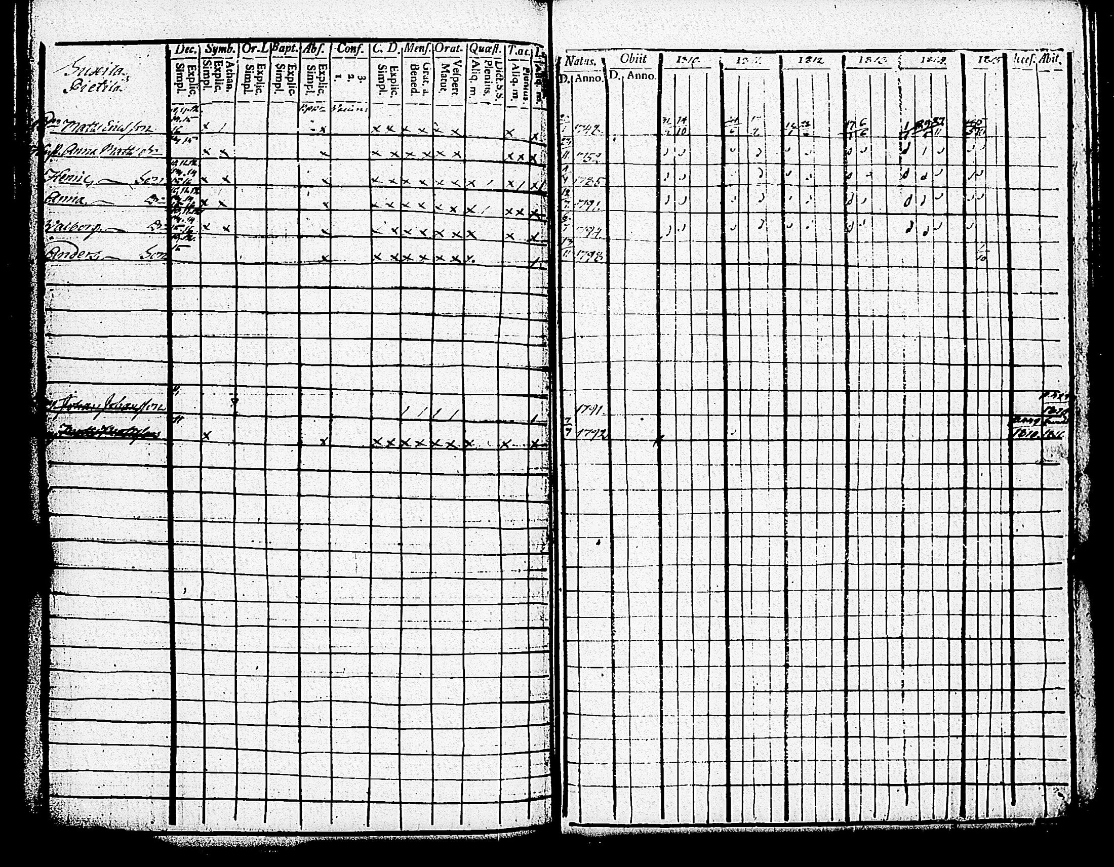 [ ../kirjat/Kirkonkirjat/paimio/rippikirja_1810-1815_jk252-253/kuvat/228.jpg ]