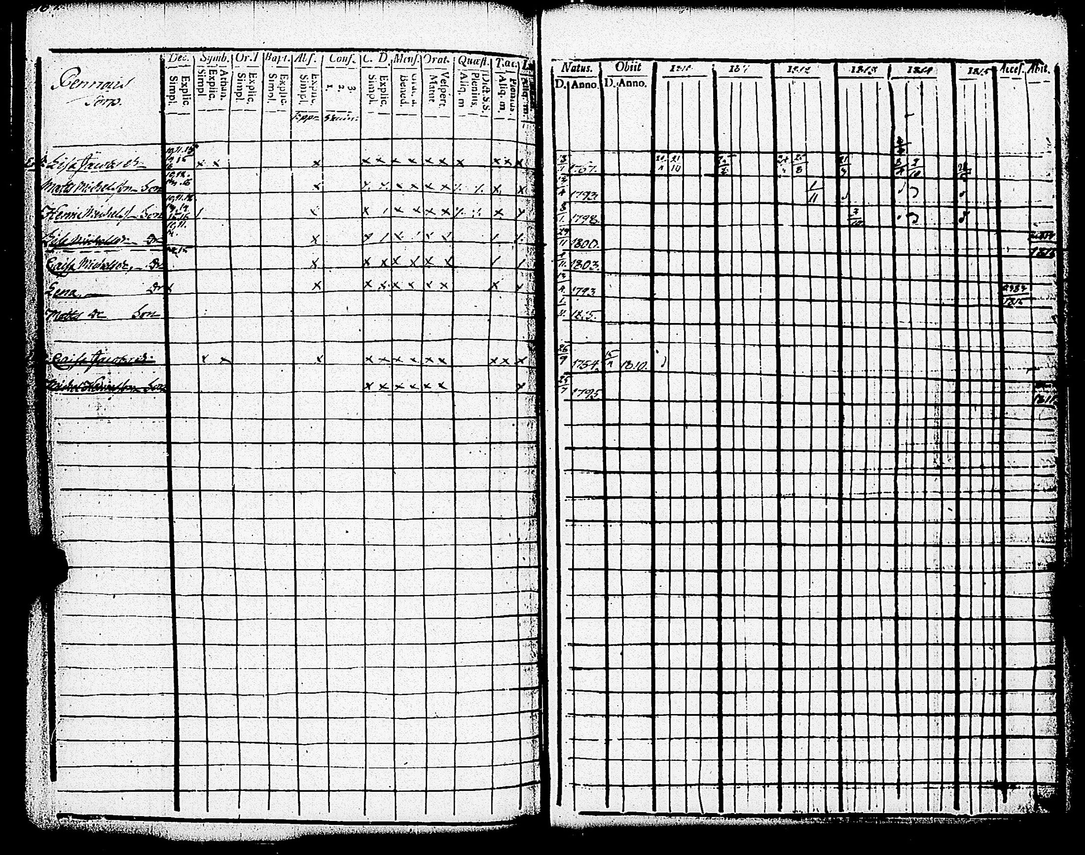 [ ../kirjat/Kirkonkirjat/paimio/rippikirja_1810-1815_jk252-253/kuvat/235.jpg ]