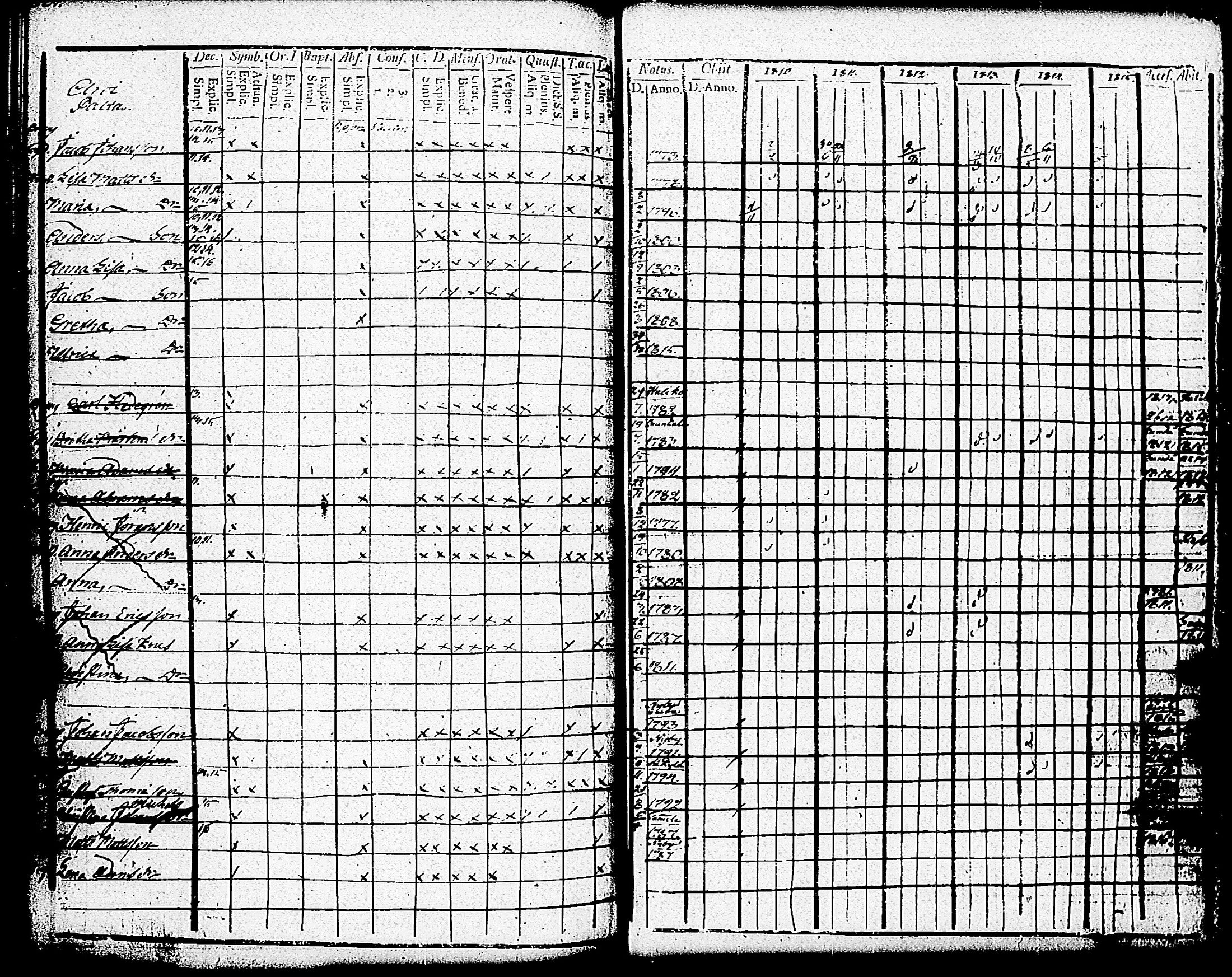 [ ../kirjat/Kirkonkirjat/paimio/rippikirja_1810-1815_jk252-253/kuvat/252.jpg ]