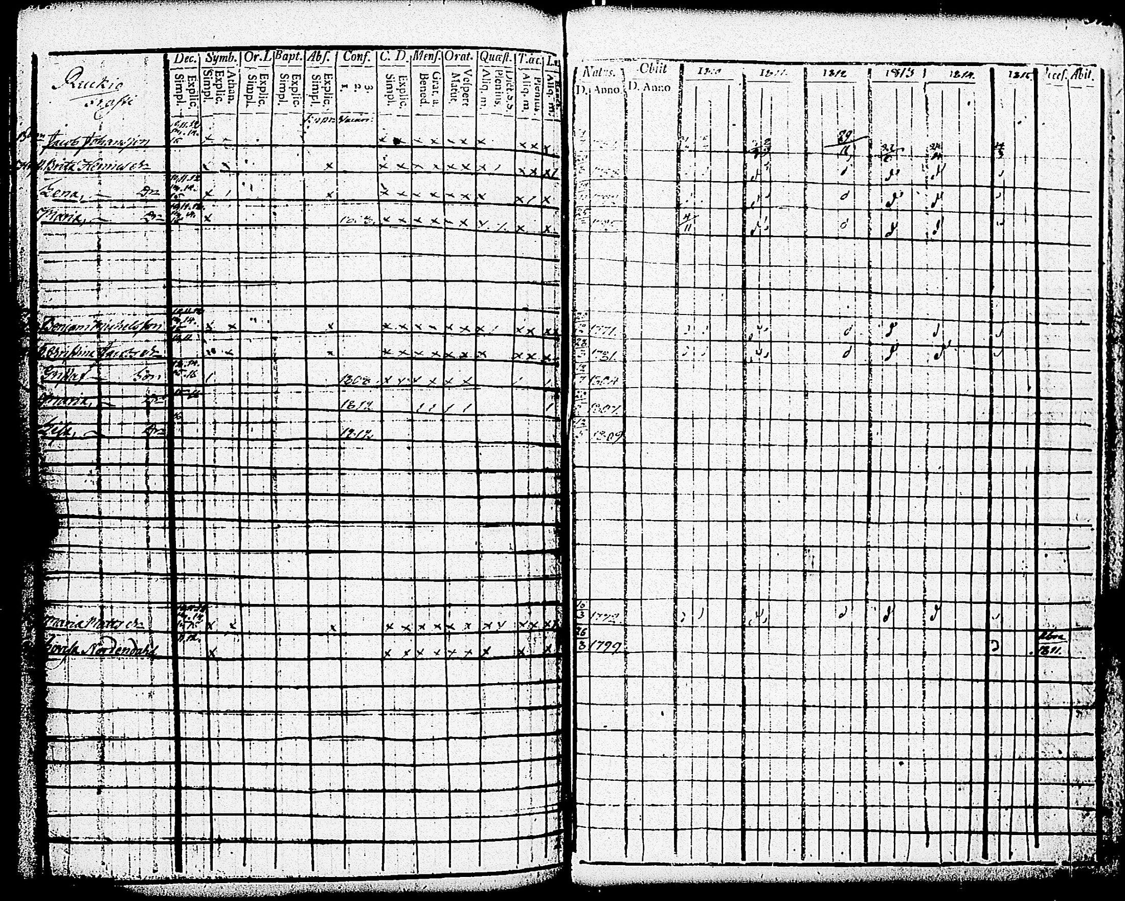 [ ../kirjat/Kirkonkirjat/paimio/rippikirja_1810-1815_jk252-253/kuvat/259.jpg ]