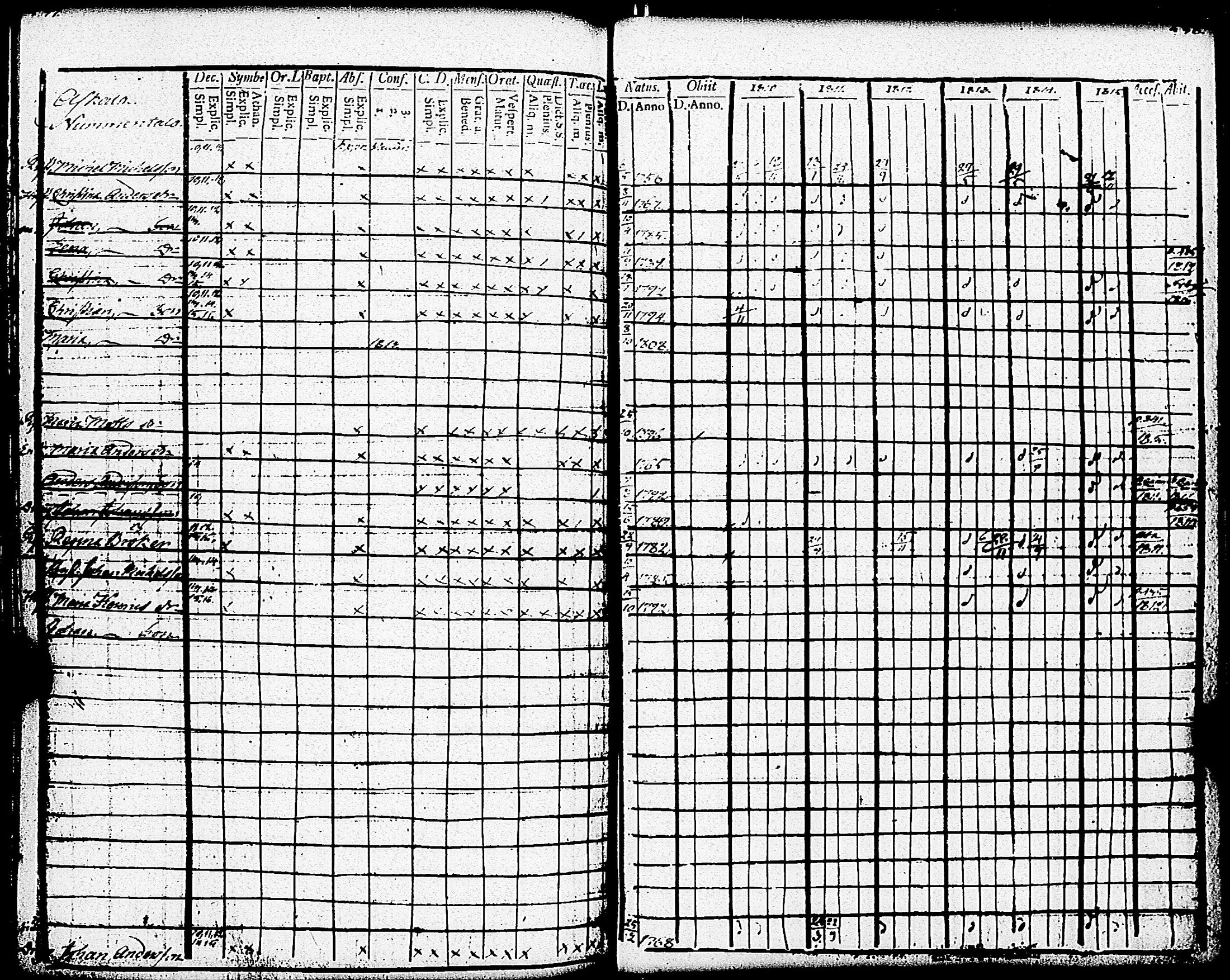 [ ../kirjat/Kirkonkirjat/paimio/rippikirja_1810-1815_jk252-253/kuvat/270.jpg ]