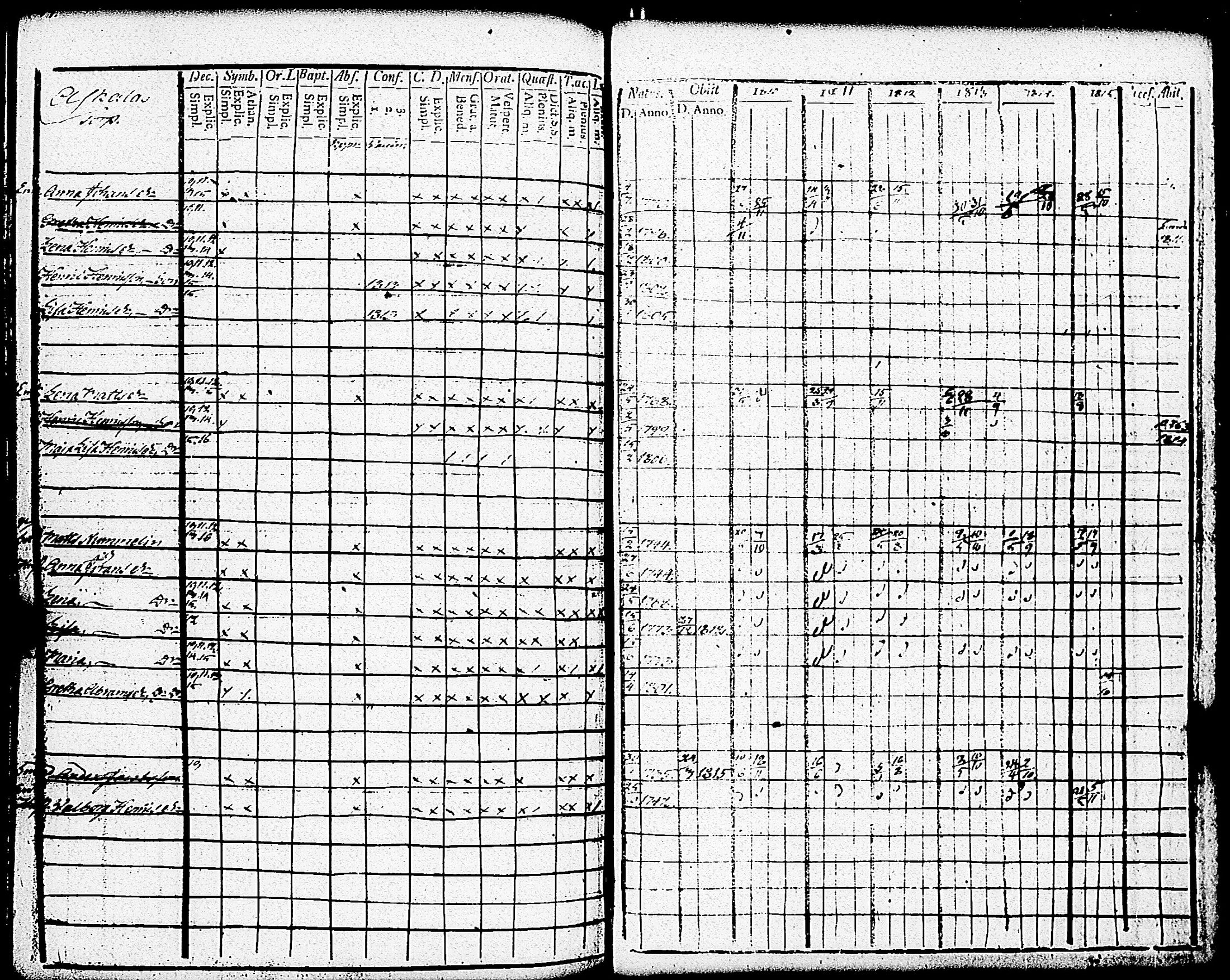 [ ../kirjat/Kirkonkirjat/paimio/rippikirja_1810-1815_jk252-253/kuvat/271.jpg ]