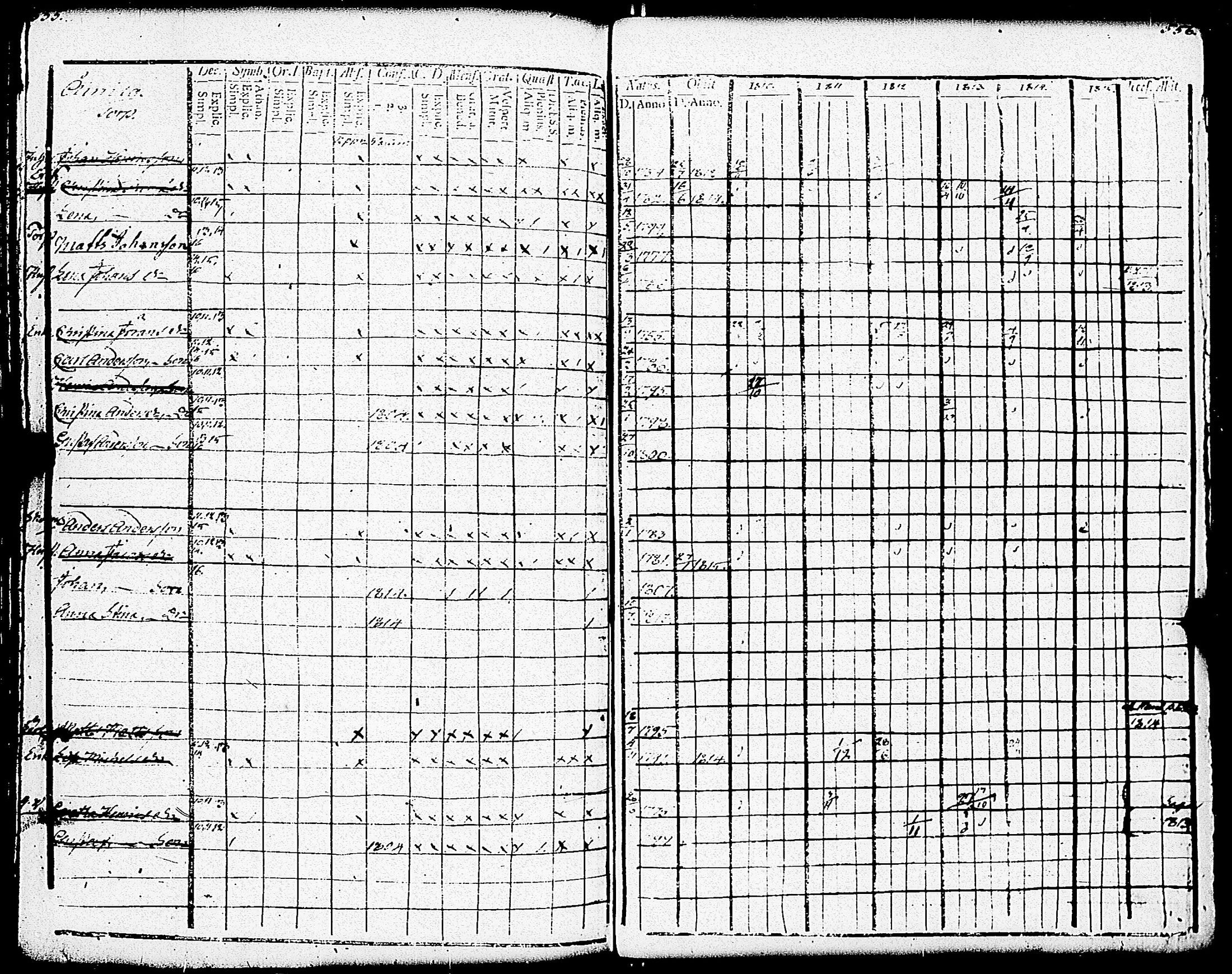 [ ../kirjat/Kirkonkirjat/paimio/rippikirja_1810-1815_jk252-253/kuvat/279.jpg ]
