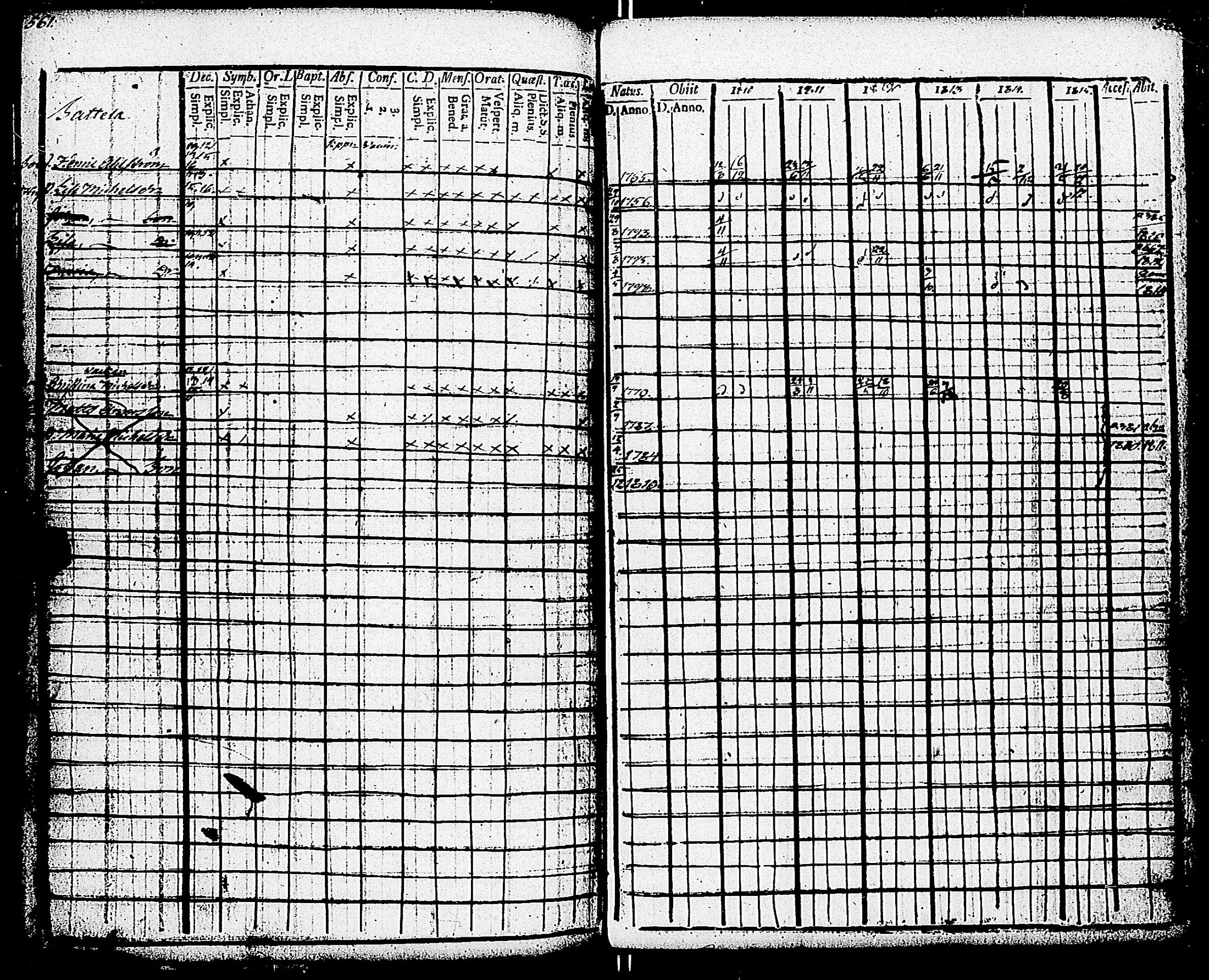 [ ../kirjat/Kirkonkirjat/paimio/rippikirja_1810-1815_jk252-253/kuvat/286.jpg ]