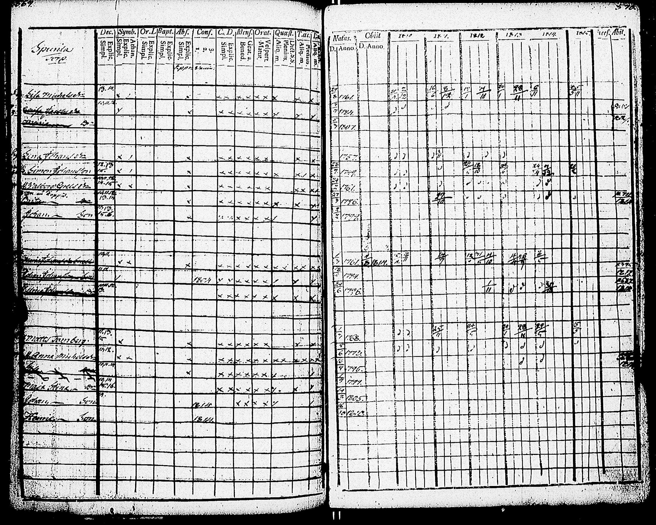 [ ../kirjat/Kirkonkirjat/paimio/rippikirja_1810-1815_jk252-253/kuvat/290.jpg ]