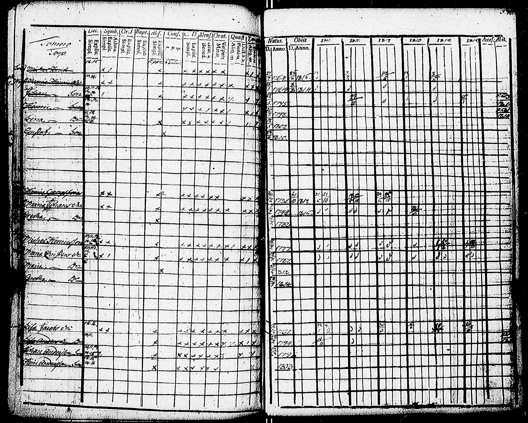 [ ../kirjat/Kirkonkirjat/paimio/rippikirja_1810-1815_jk252-253/kuvat/300.jpg ]