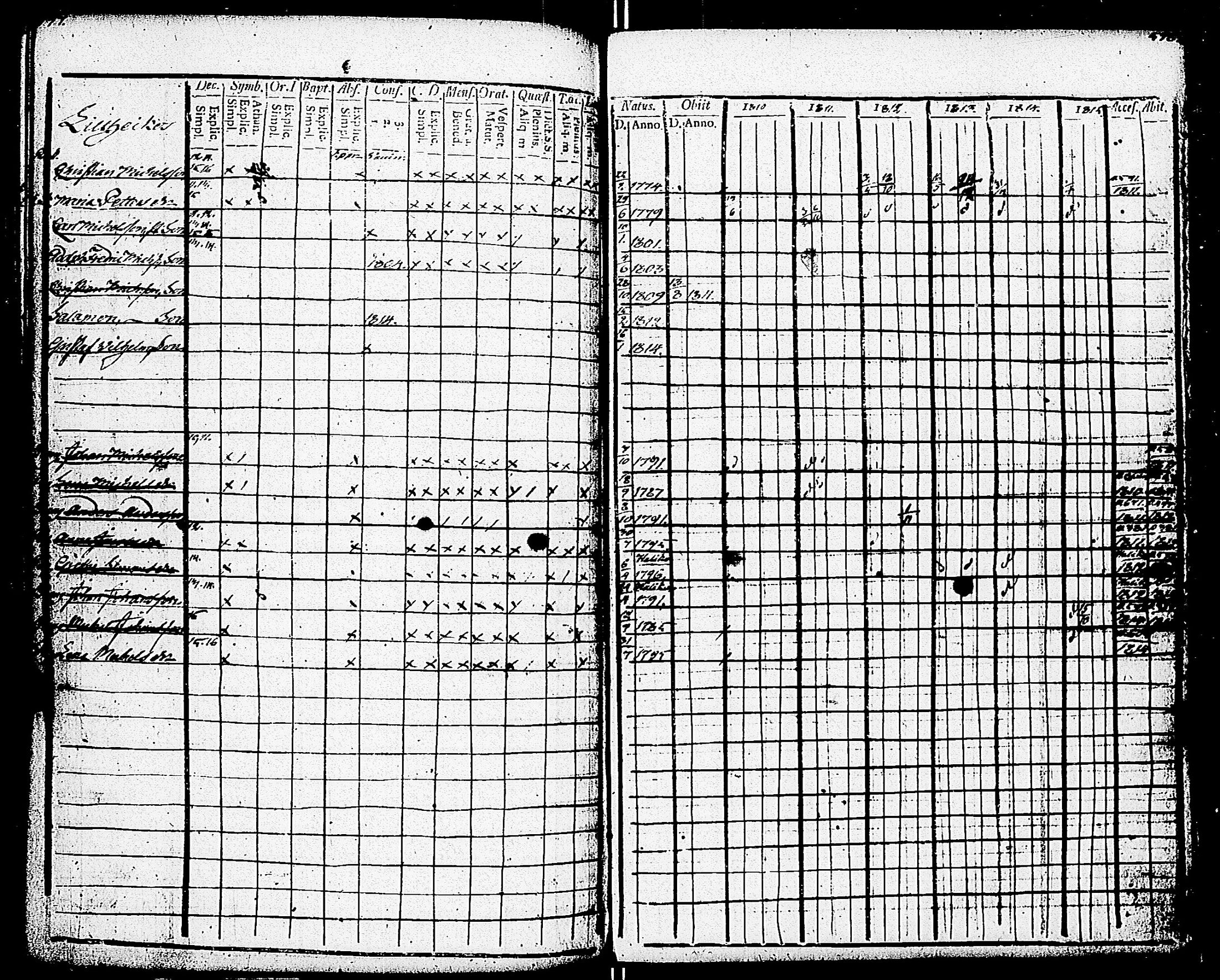 [ ../kirjat/Kirkonkirjat/paimio/rippikirja_1810-1815_jk252-253/kuvat/304.jpg ]