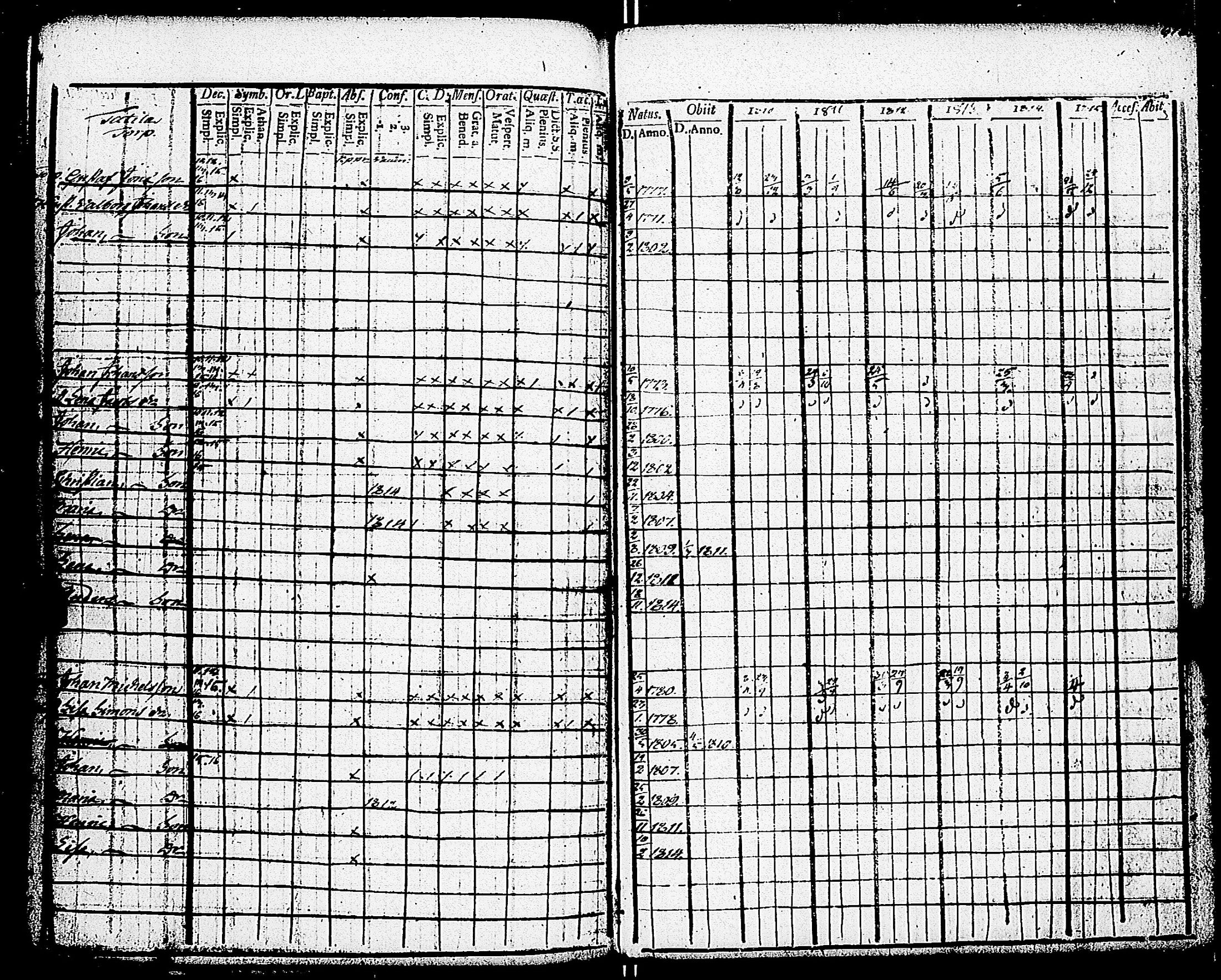 [ ../kirjat/Kirkonkirjat/paimio/rippikirja_1810-1815_jk252-253/kuvat/314.jpg ]