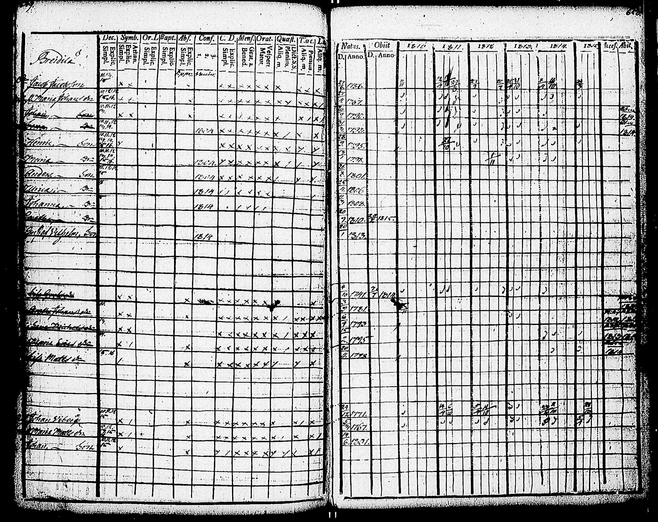[ ../kirjat/Kirkonkirjat/paimio/rippikirja_1810-1815_jk252-253/kuvat/330.jpg ]