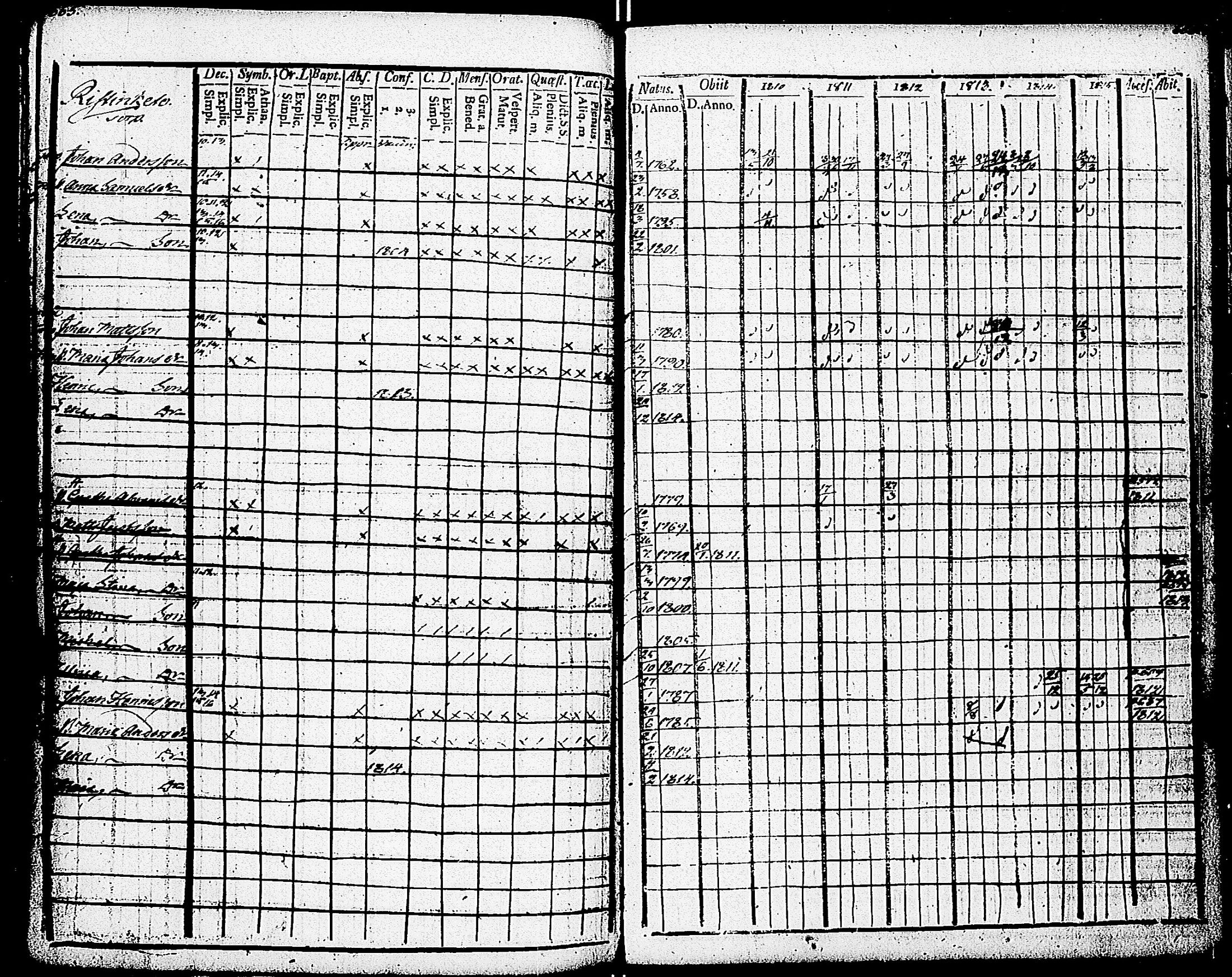[ ../kirjat/Kirkonkirjat/paimio/rippikirja_1810-1815_jk252-253/kuvat/338.jpg ]
