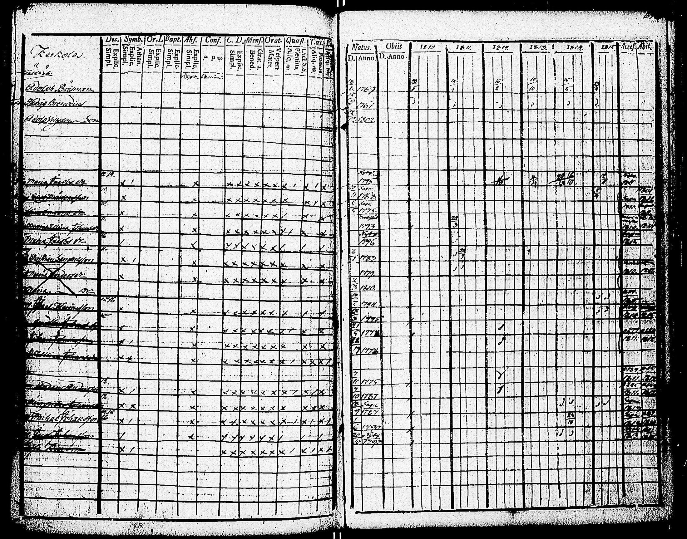 [ ../kirjat/Kirkonkirjat/paimio/rippikirja_1810-1815_jk252-253/kuvat/354.jpg ]