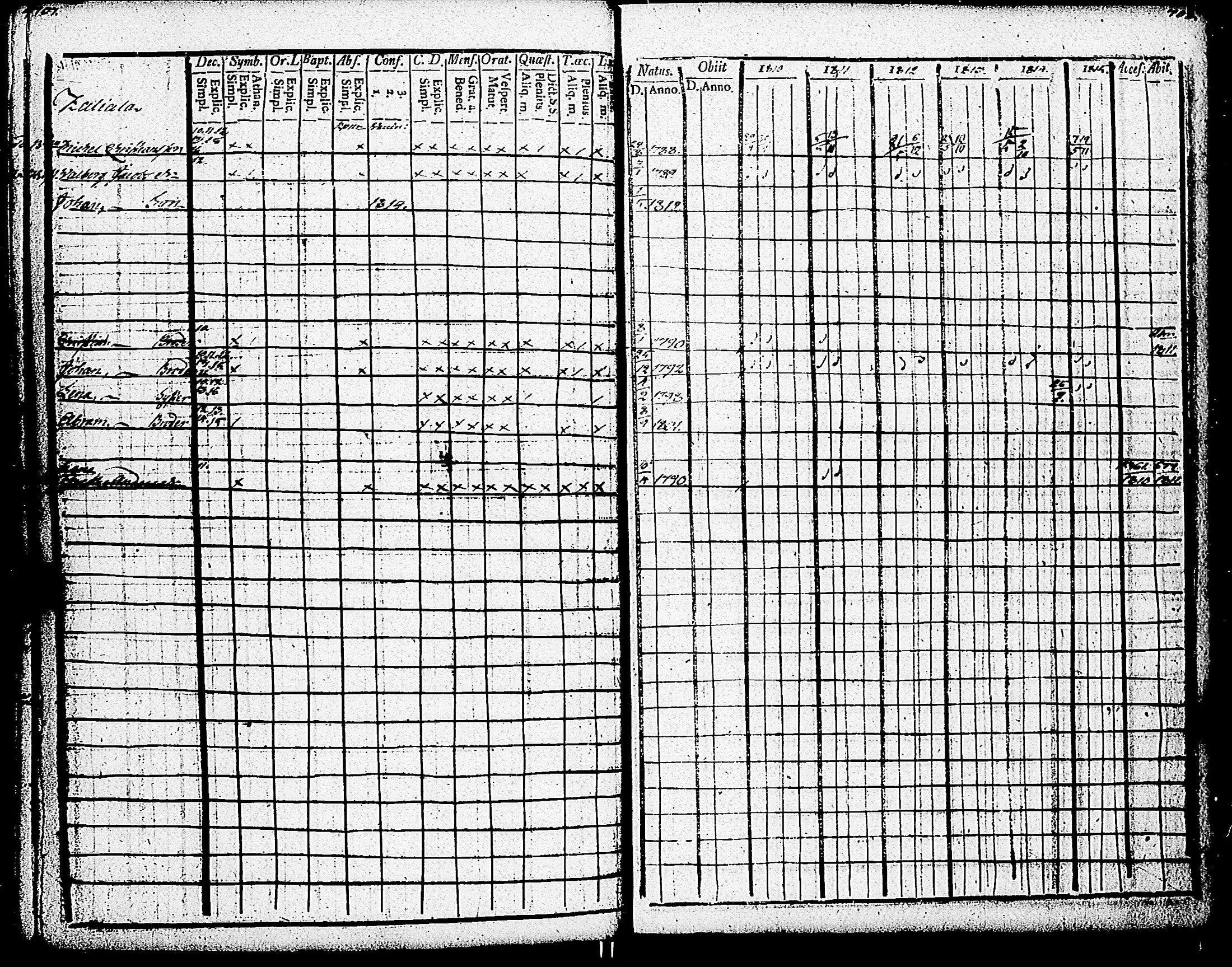 [ ../kirjat/Kirkonkirjat/paimio/rippikirja_1810-1815_jk252-253/kuvat/359.jpg ]