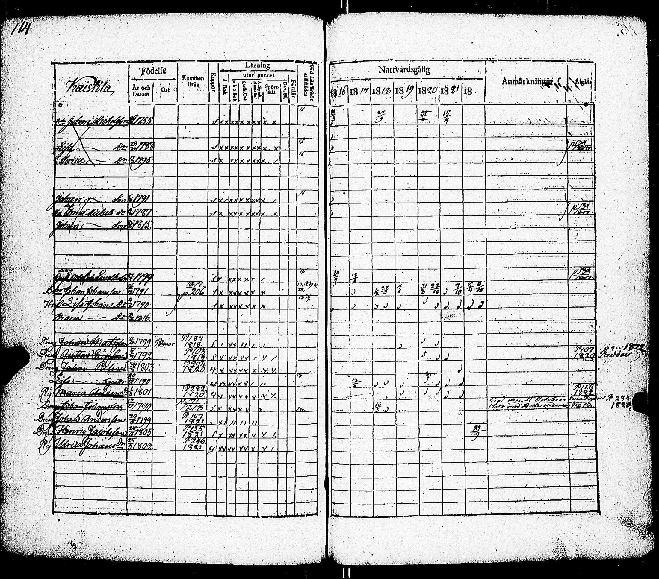 [ ../kirjat/Kirkonkirjat/paimio/rippikirja_1816-1822_jk253/kuvat/105.jpg ]