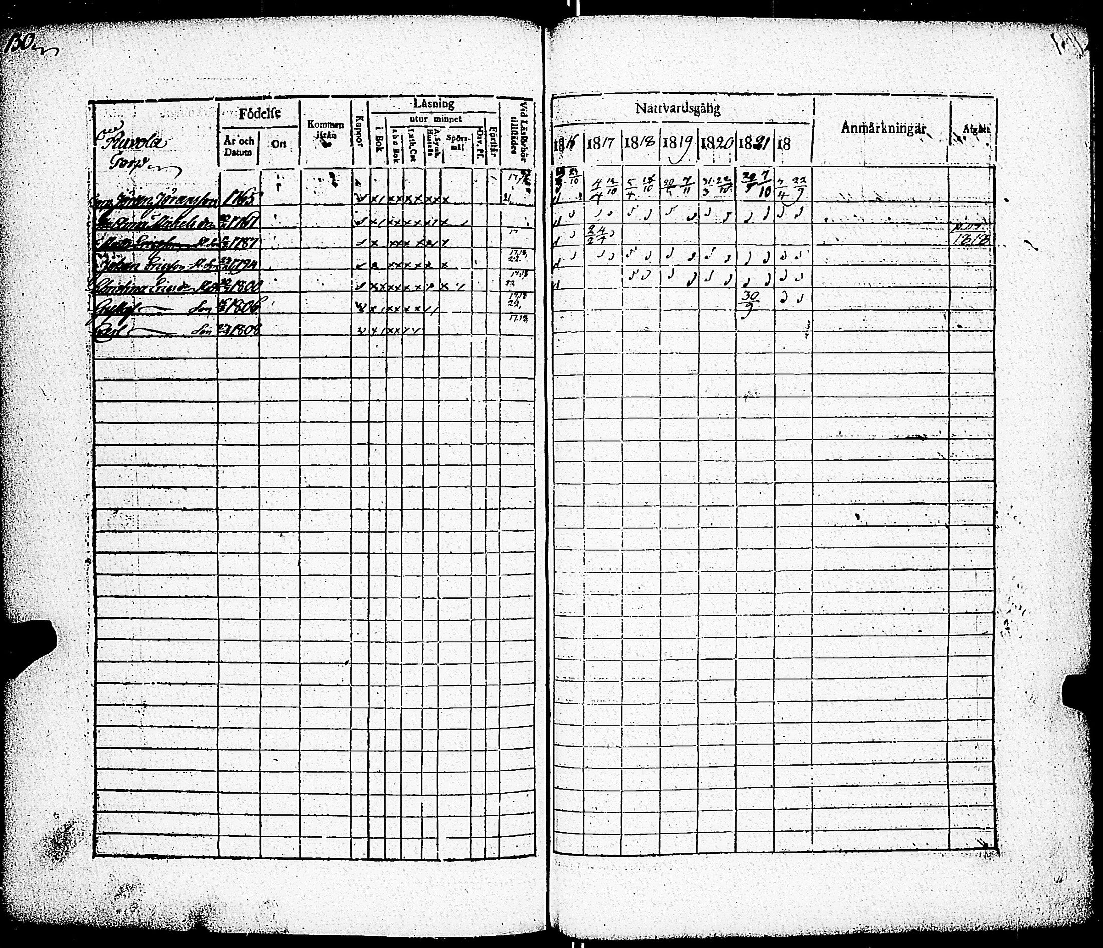 [ ../kirjat/Kirkonkirjat/paimio/rippikirja_1816-1822_jk253/kuvat/121.jpg ]