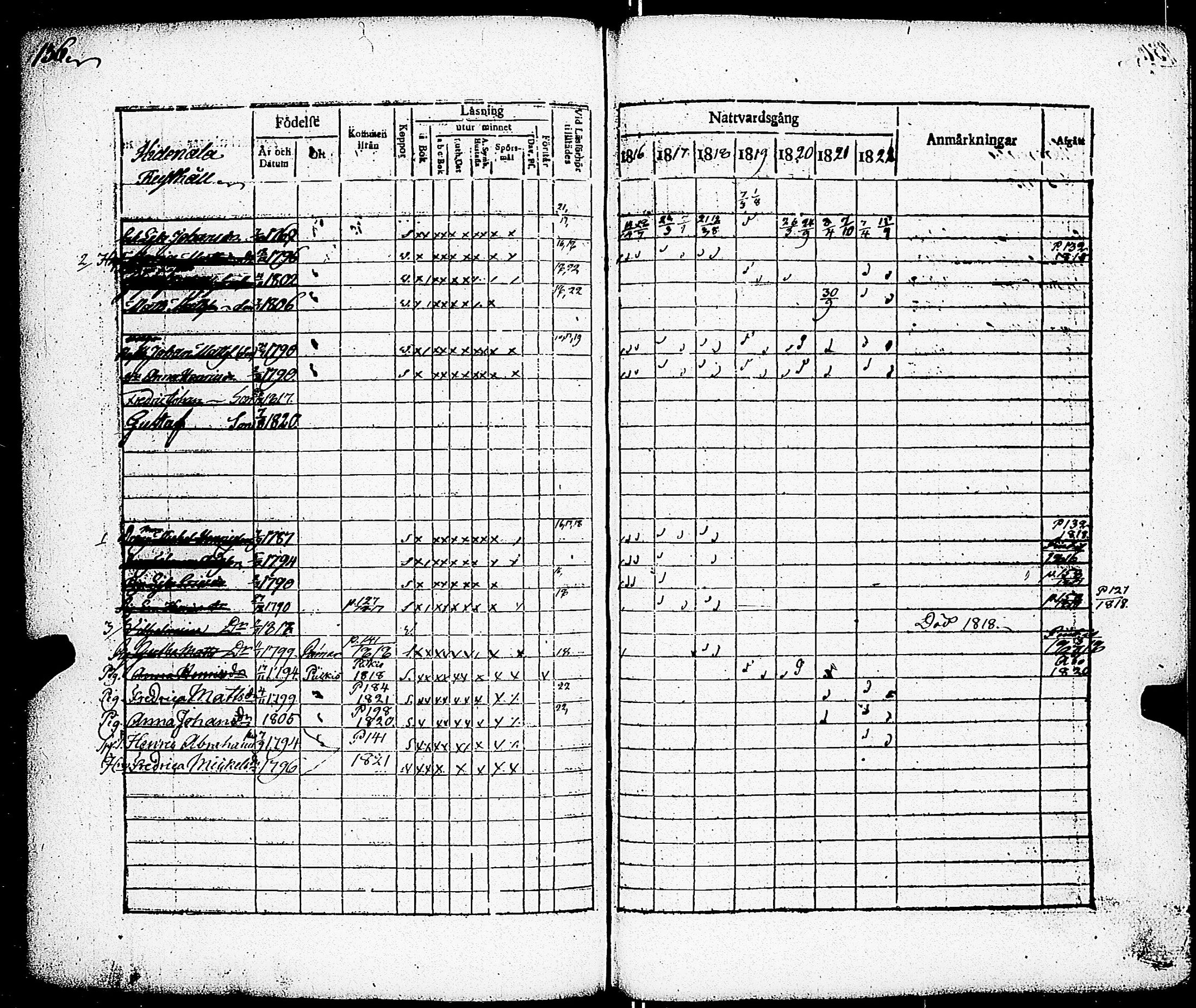 [ ../kirjat/Kirkonkirjat/paimio/rippikirja_1816-1822_jk253/kuvat/127.jpg ]